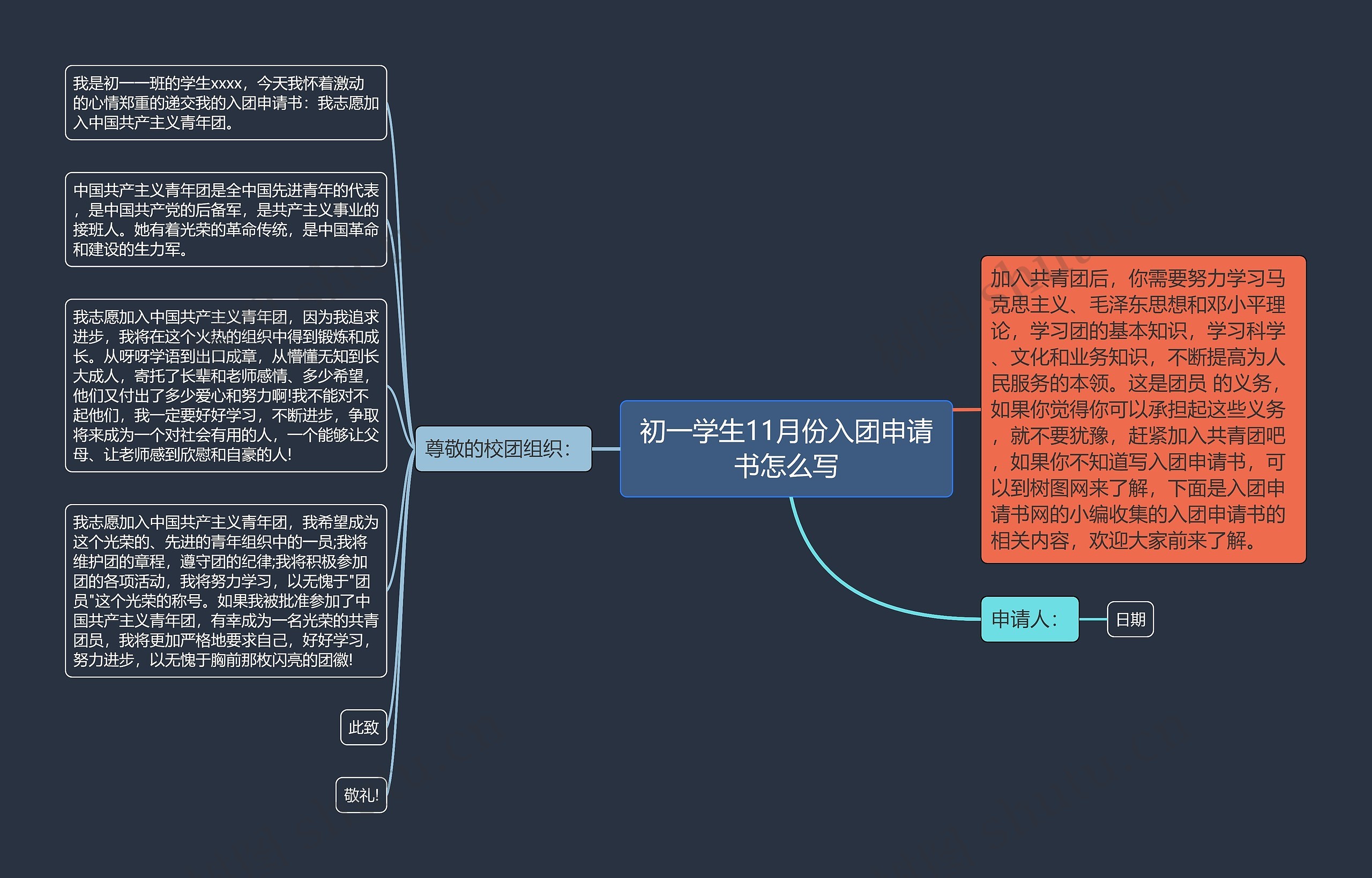 初一学生11月份入团申请书怎么写思维导图