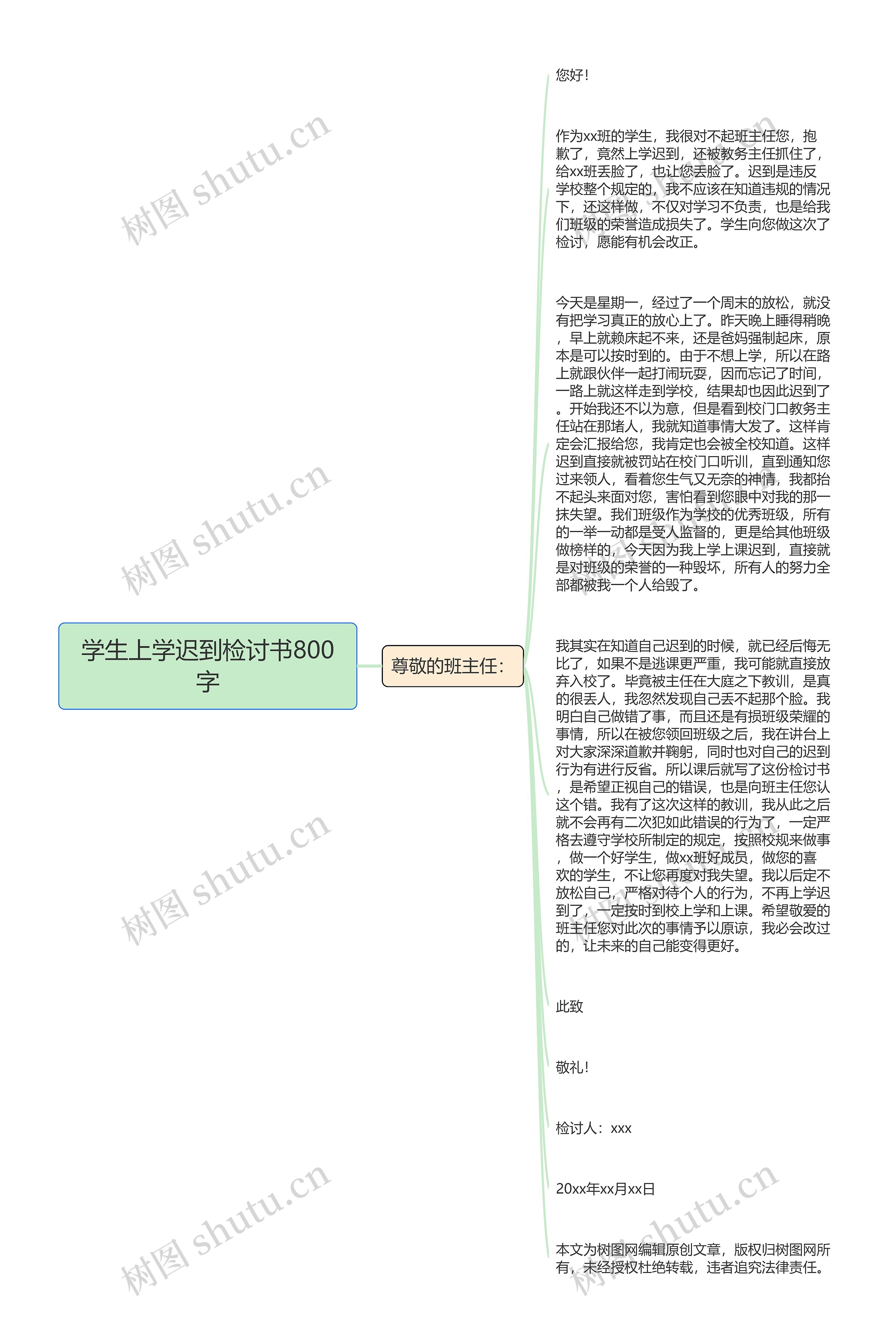 学生上学迟到检讨书800字思维导图