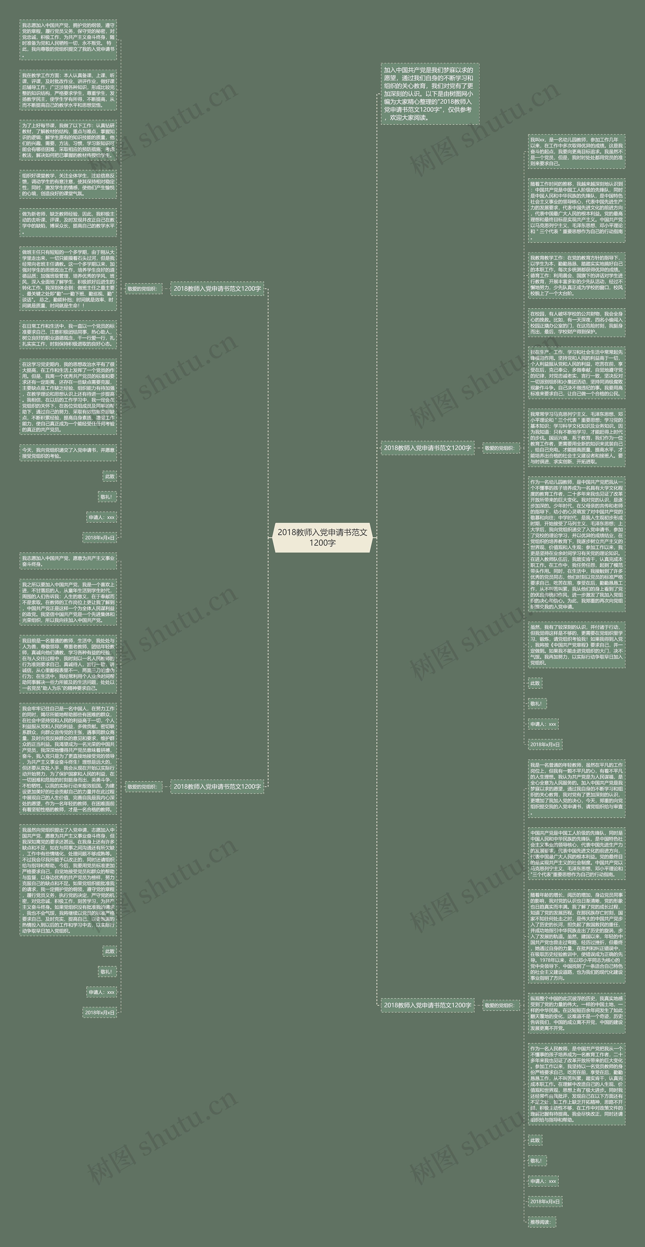 2018教师入党申请书范文1200字思维导图