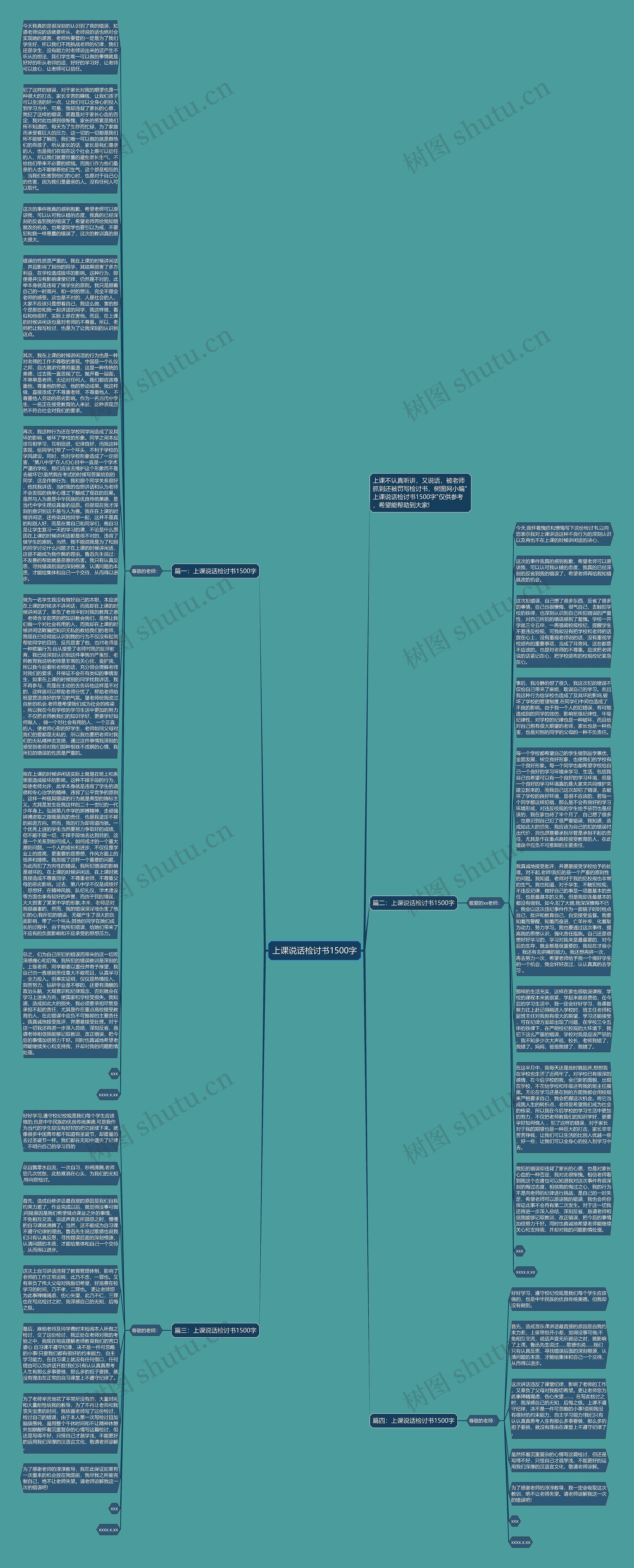 上课说话检讨书1500字思维导图