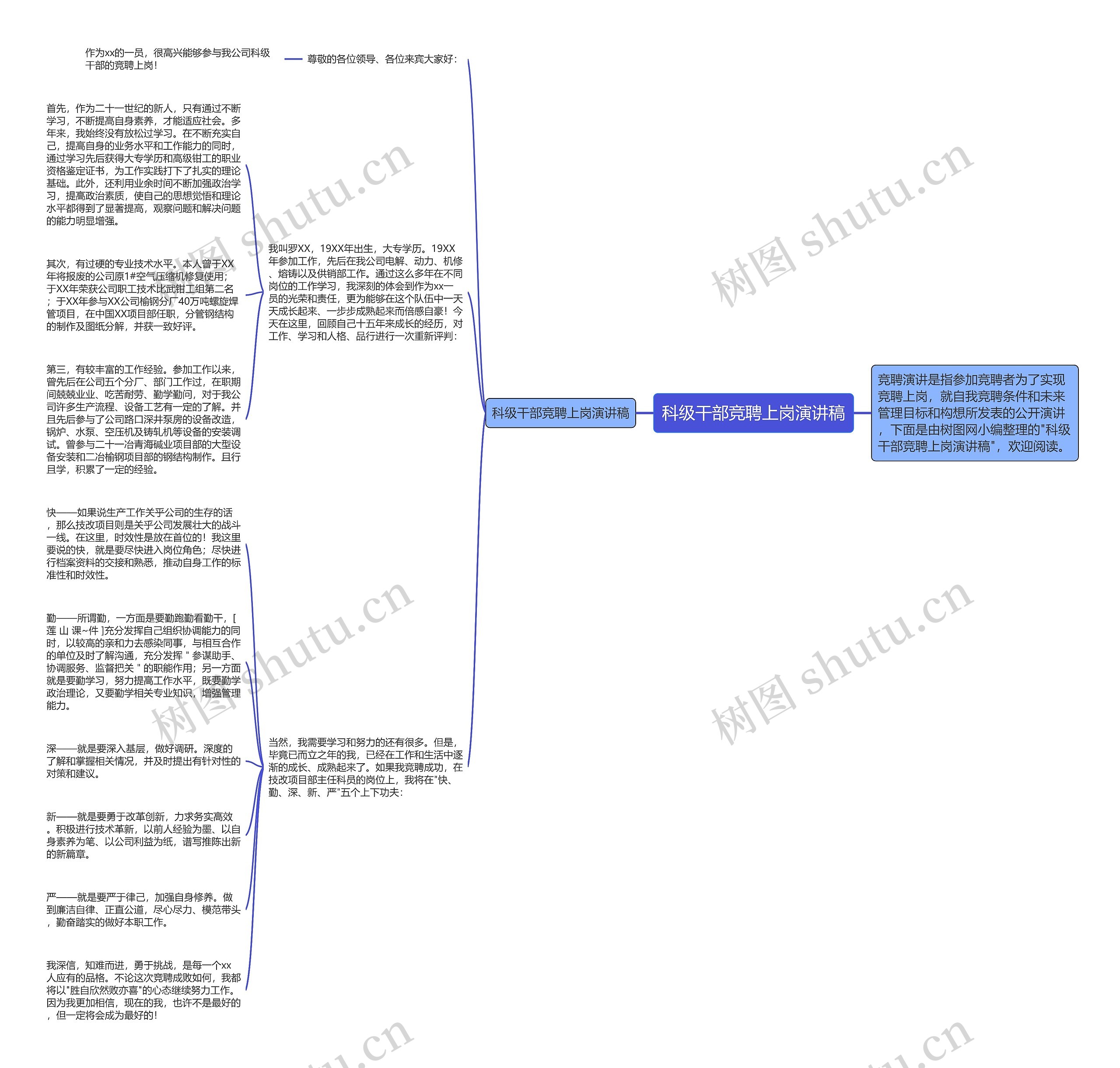 科级干部竞聘上岗演讲稿思维导图