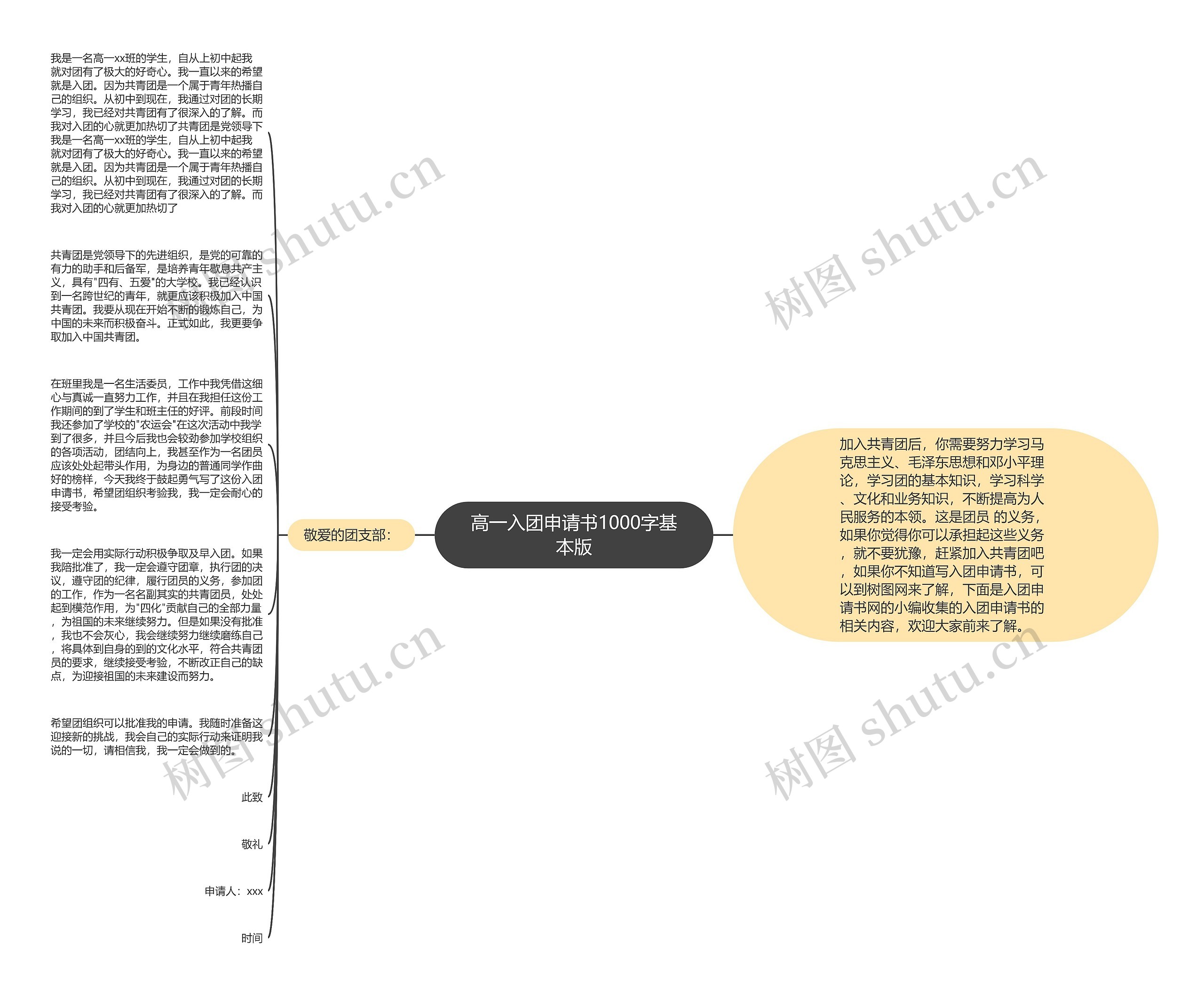 高一入团申请书1000字基本版思维导图