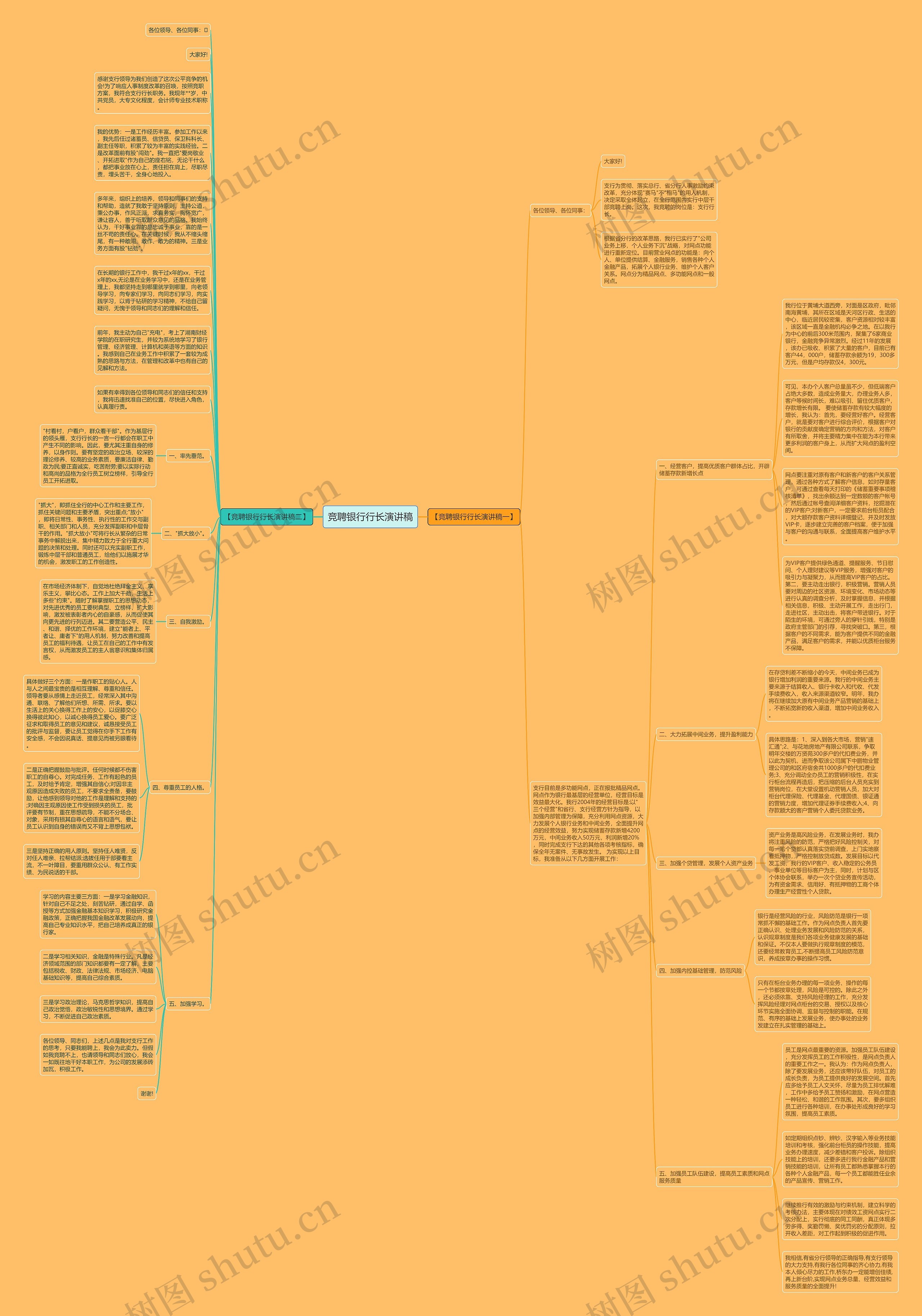 竞聘银行行长演讲稿思维导图