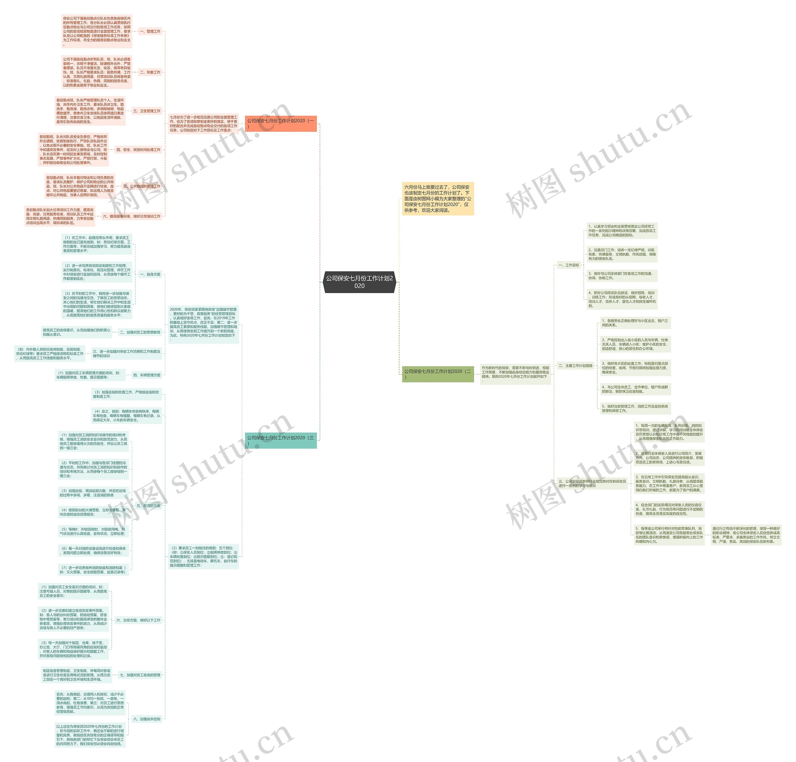 公司保安七月份工作计划2020思维导图