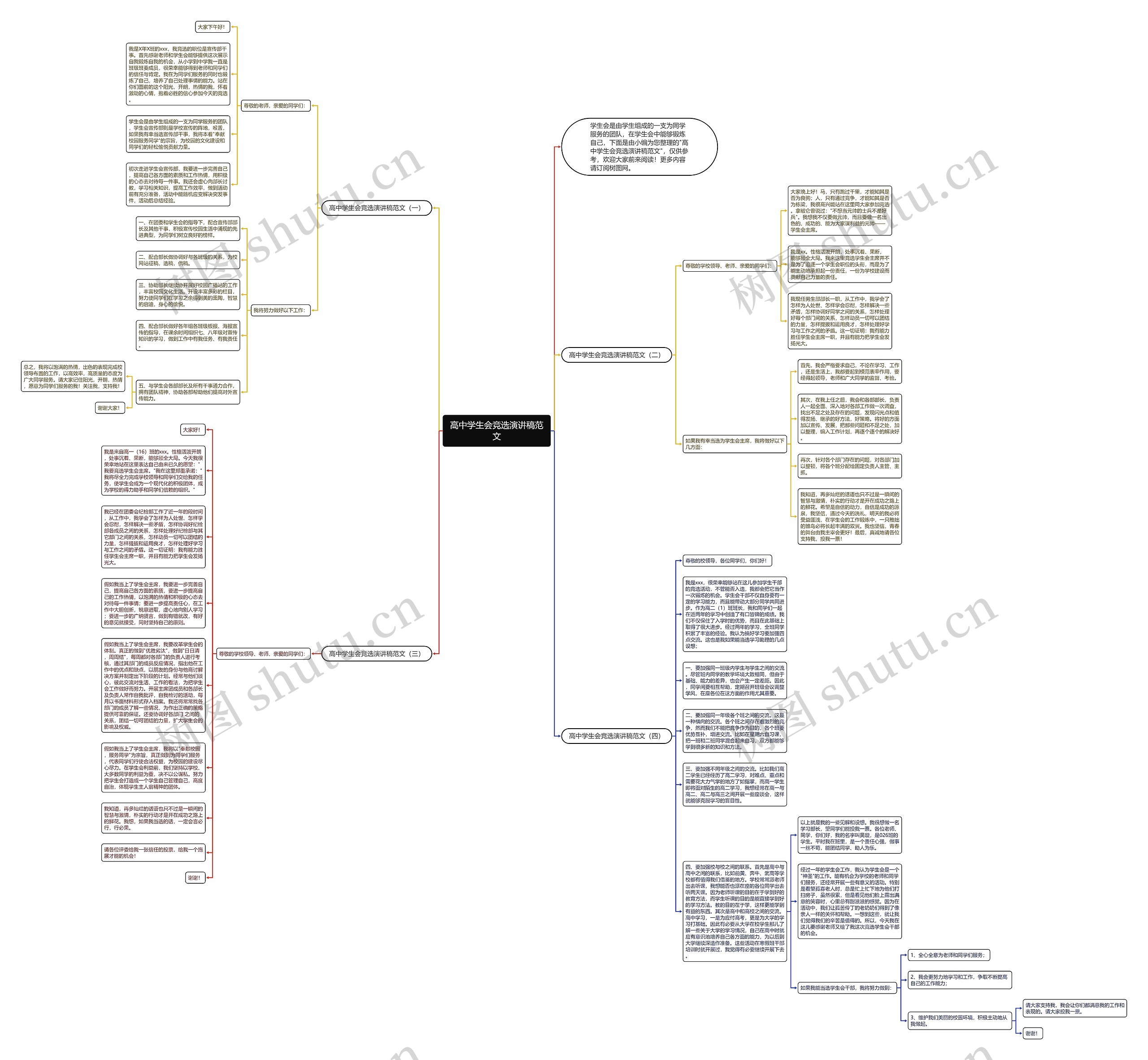 高中学生会竞选演讲稿范文思维导图