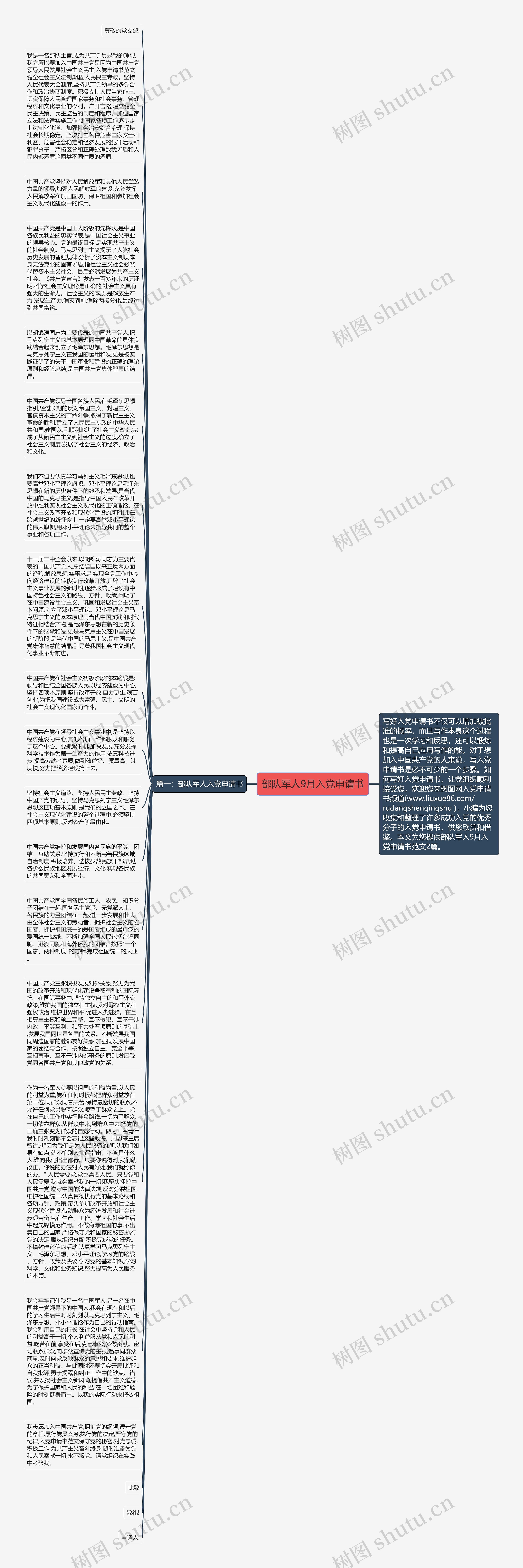 部队军人9月入党申请书思维导图