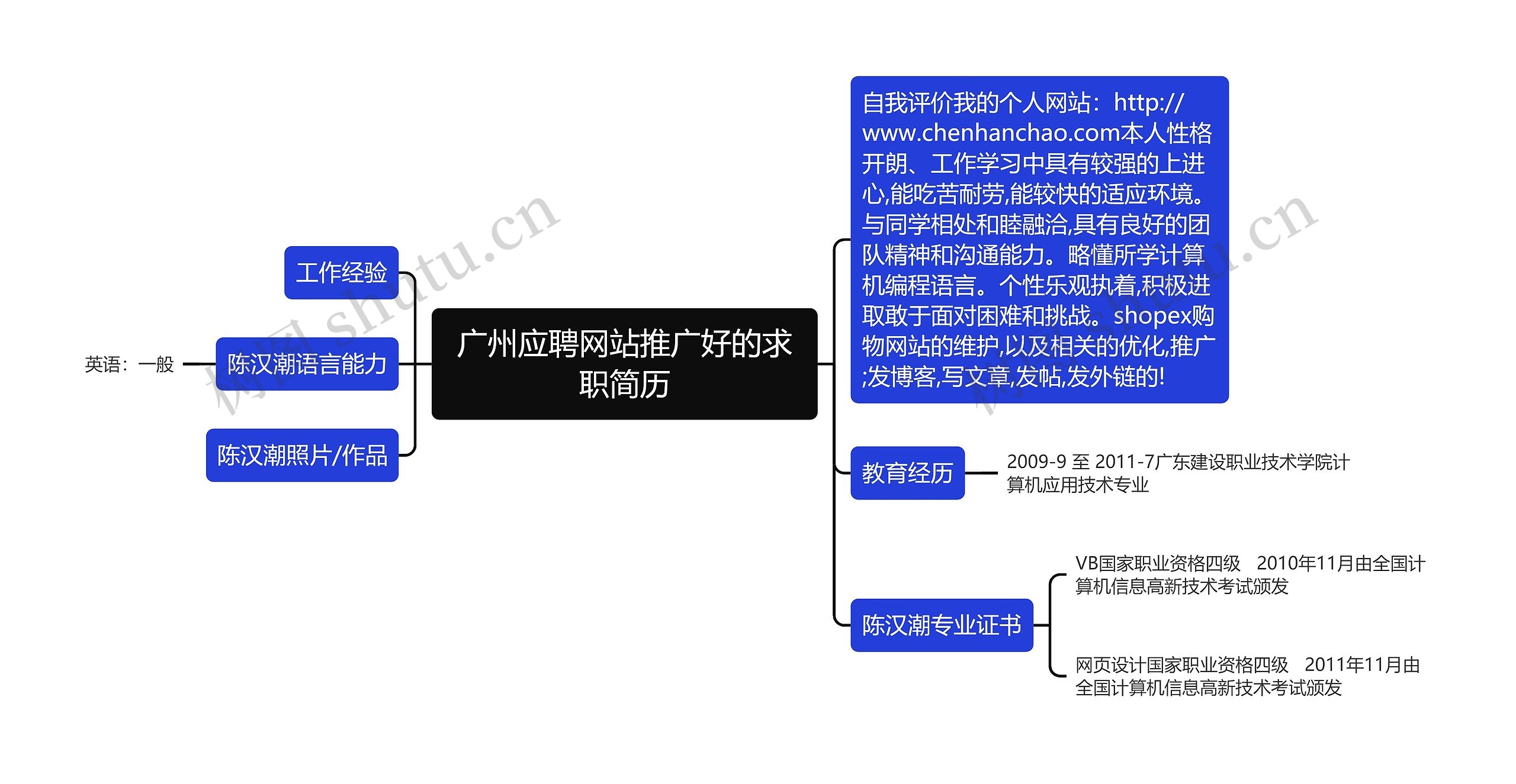 广州应聘网站推广好的求职简历思维导图