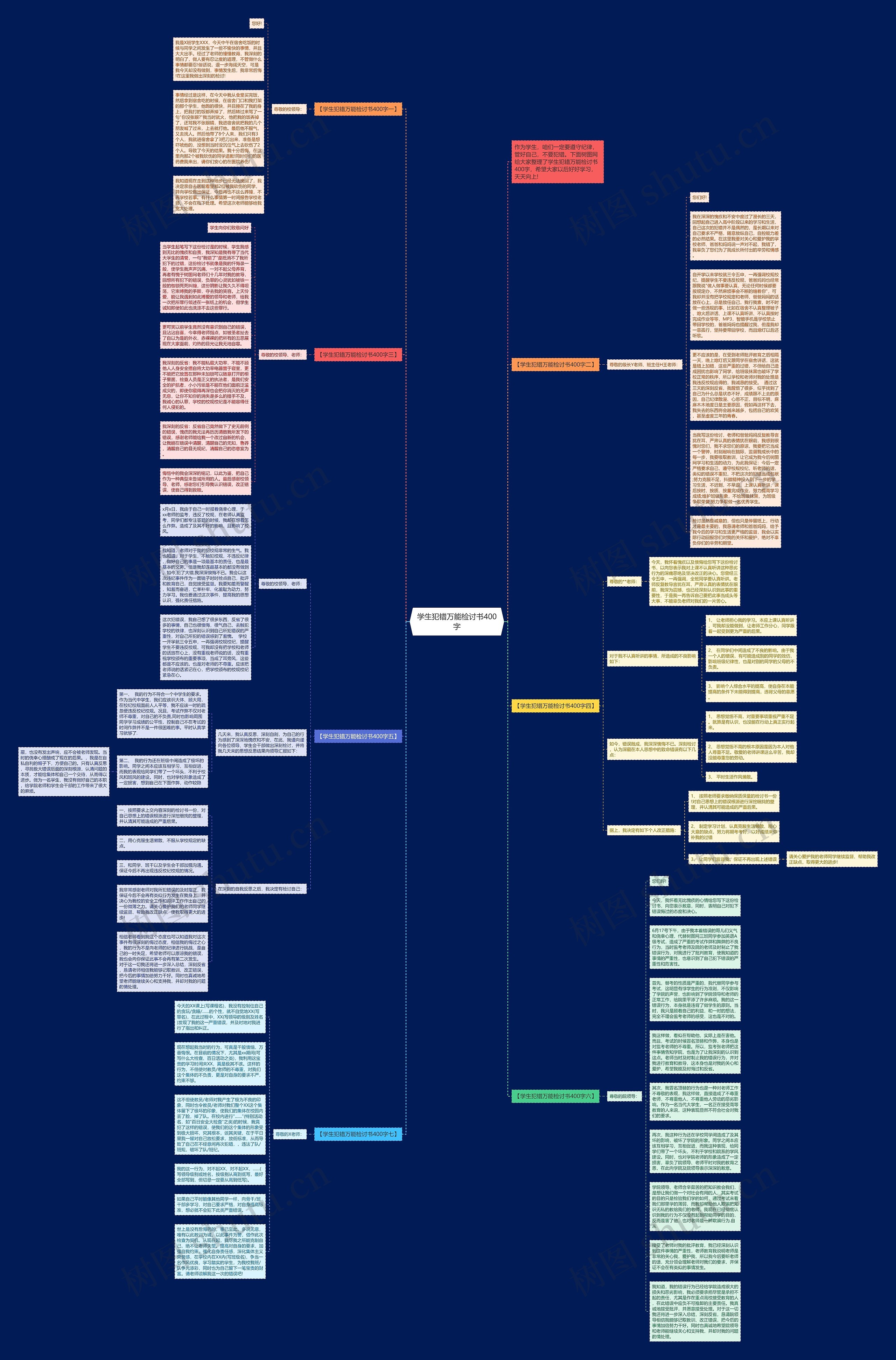 学生犯错万能检讨书400字思维导图