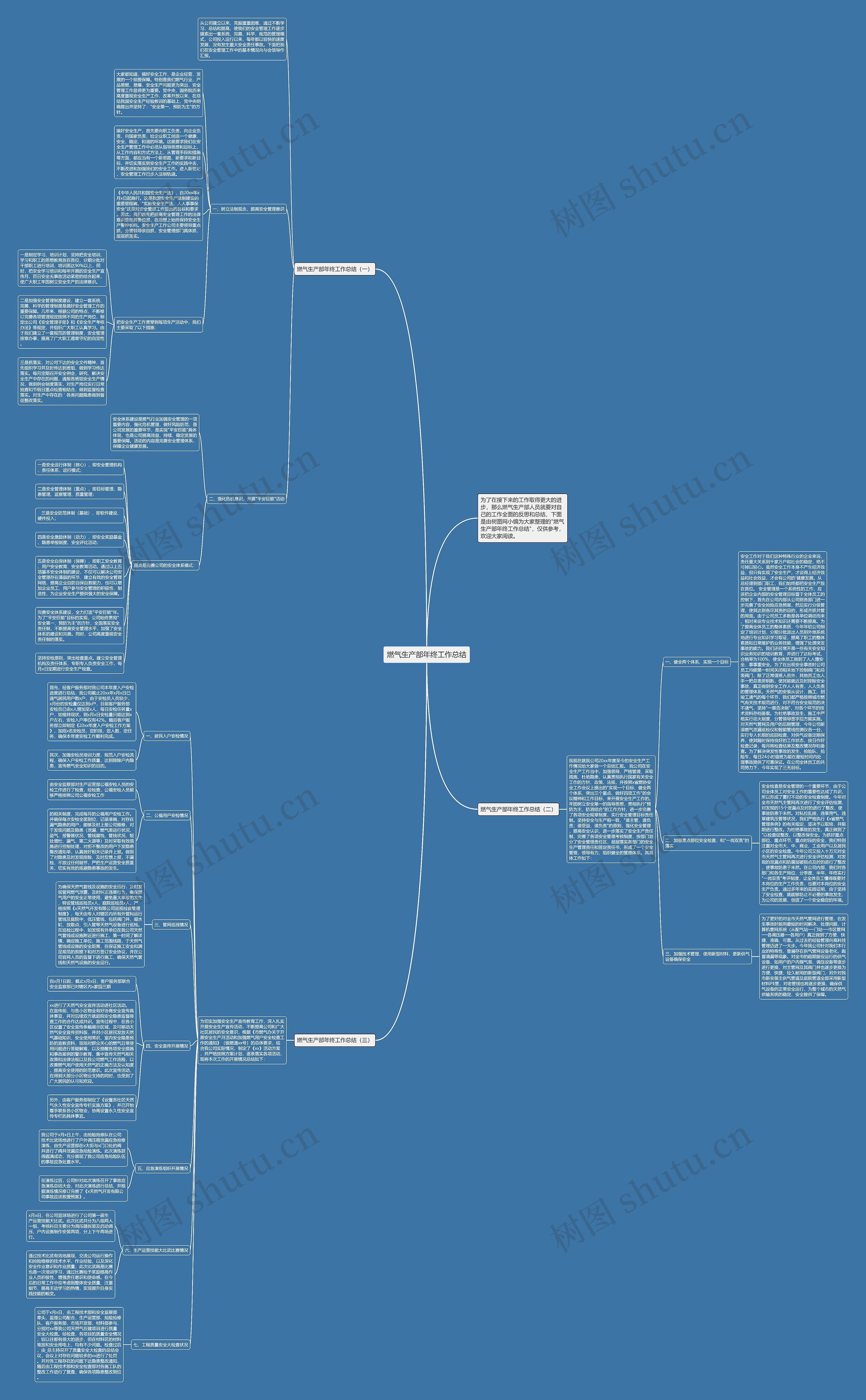 燃气生产部年终工作总结思维导图