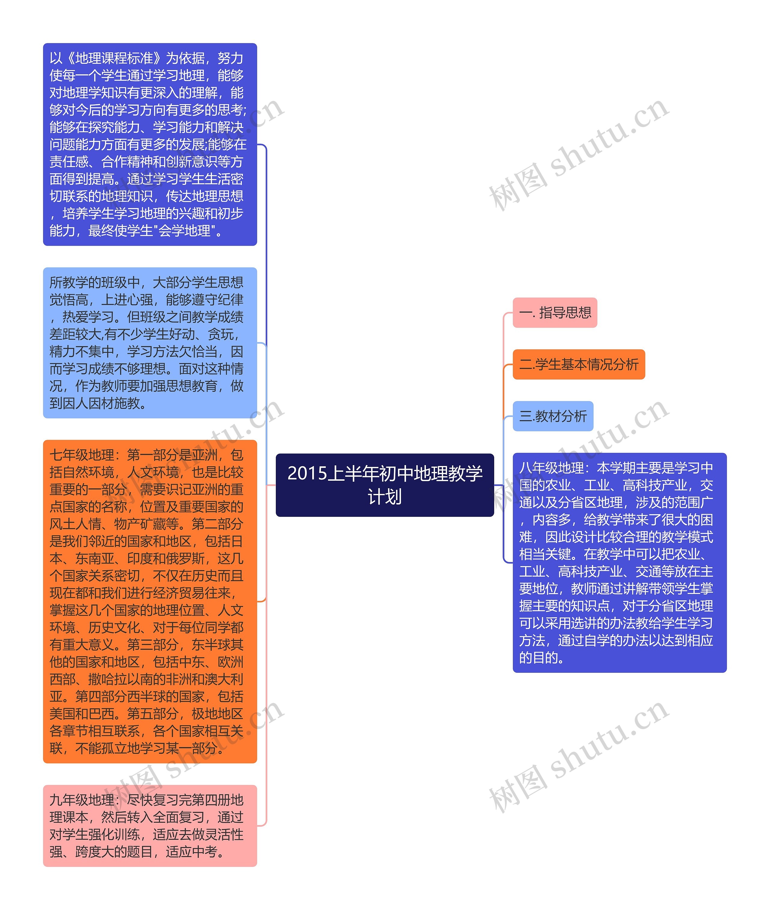 2015上半年初中地理教学计划思维导图