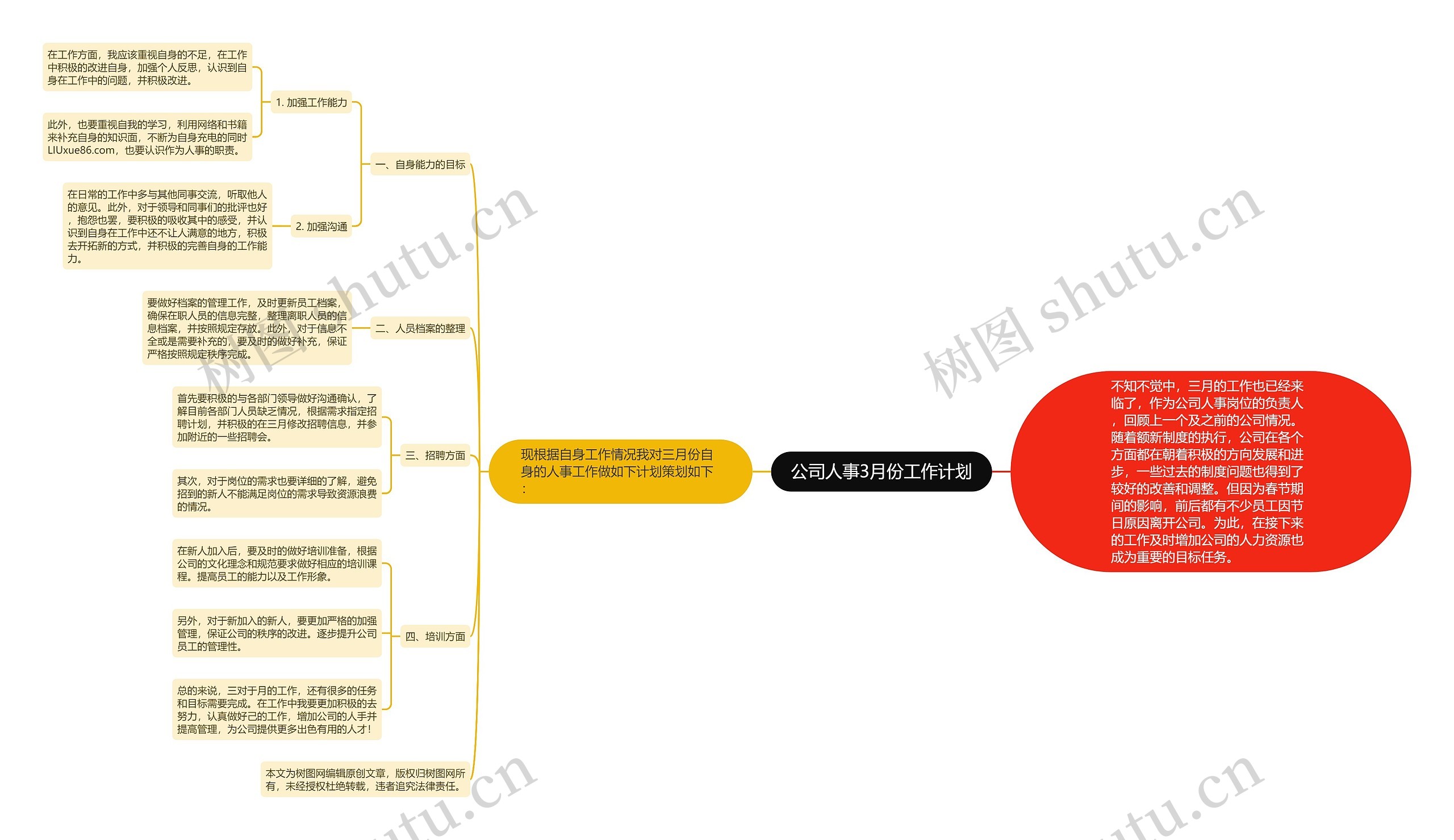 公司人事3月份工作计划思维导图