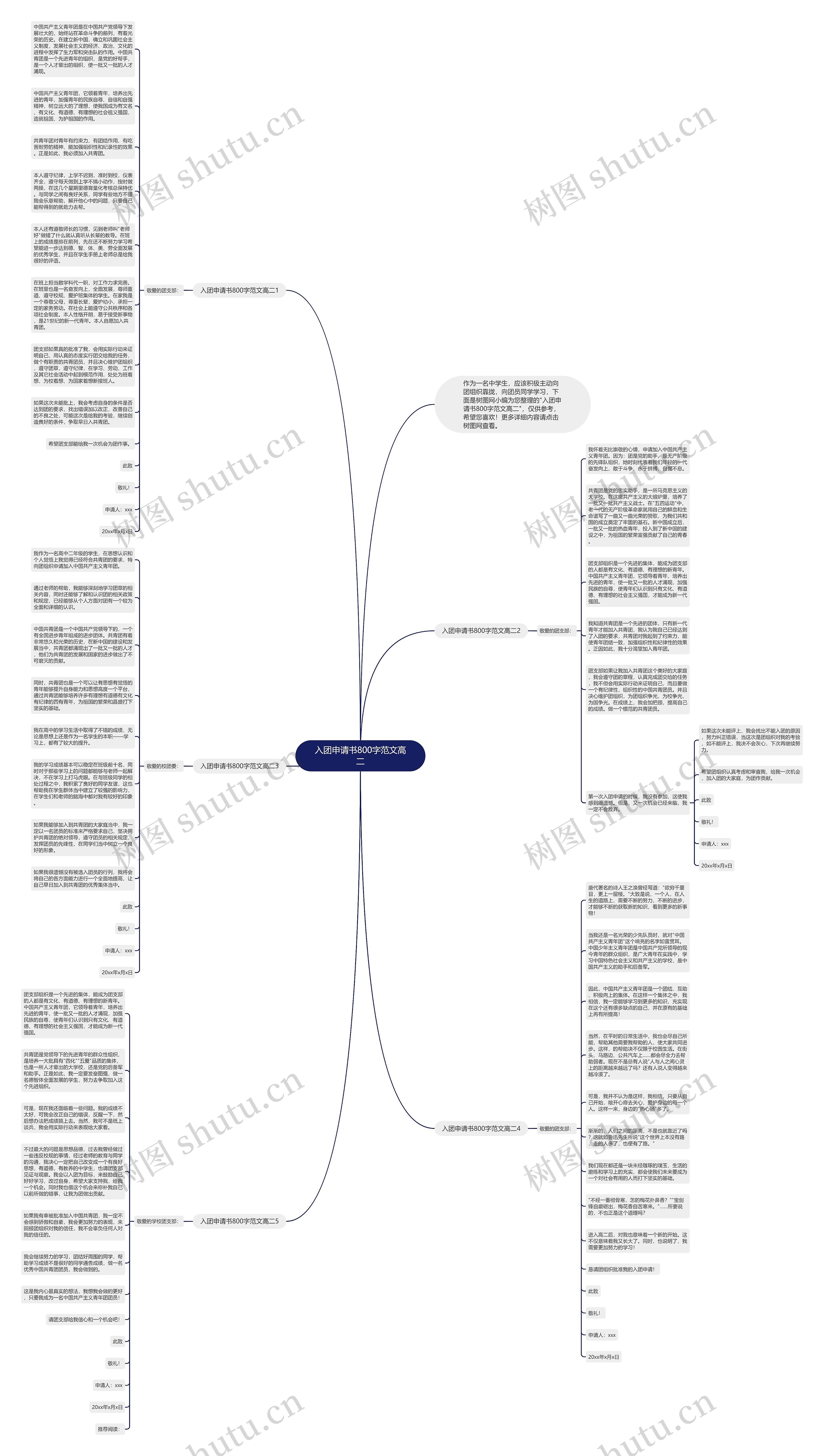 入团申请书800字范文高二思维导图高清图 入团申请书800字范文高二思维导图