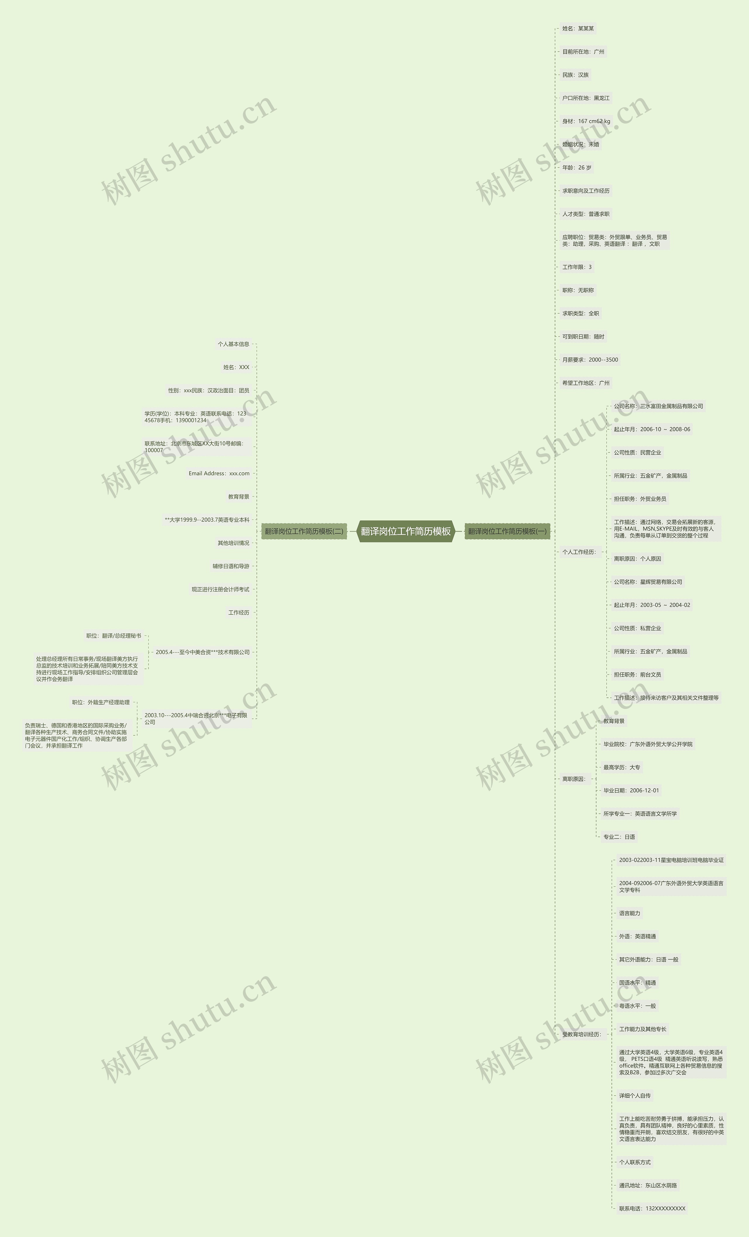 翻译岗位工作简历思维导图