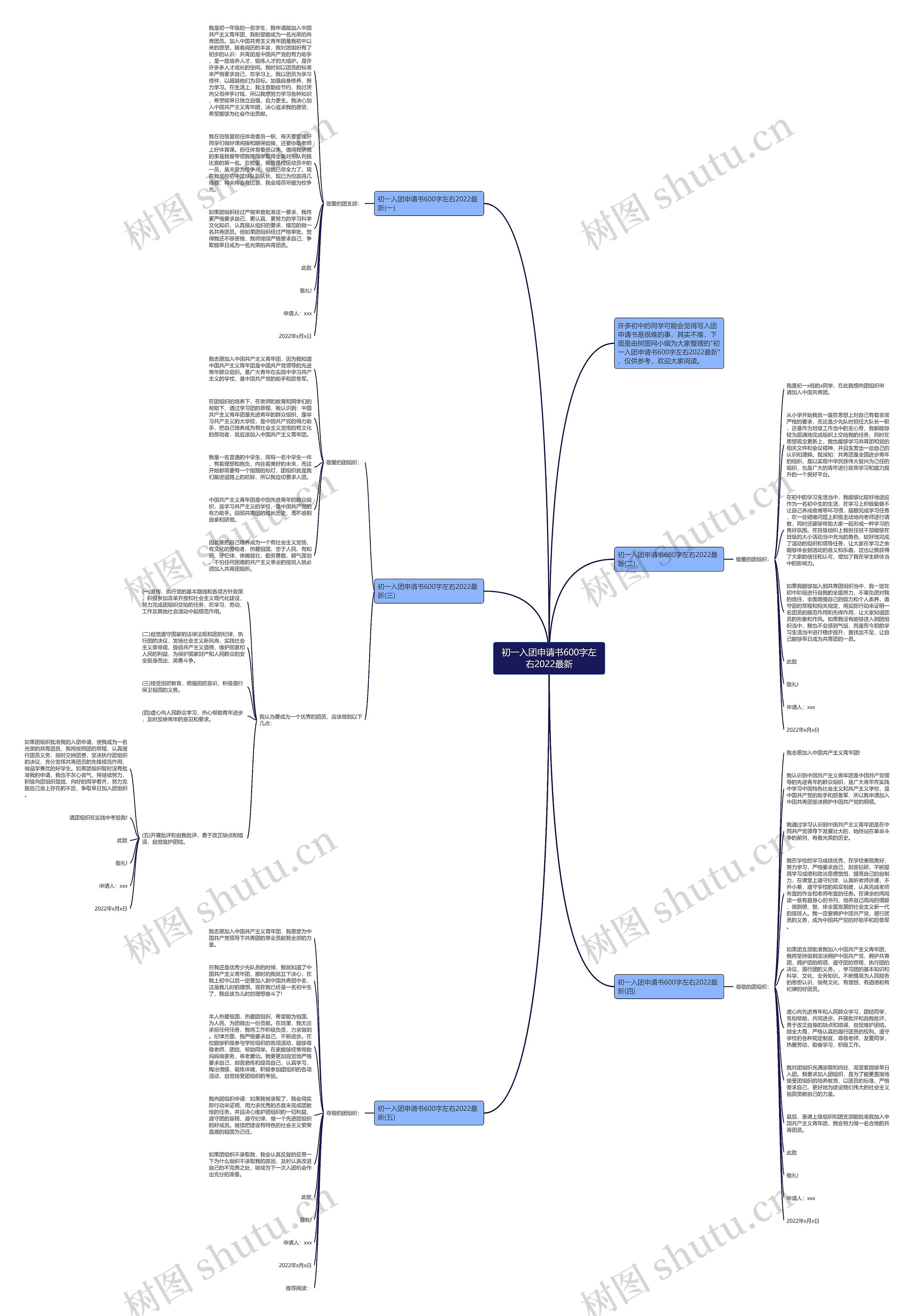 初一入团申请书600字左右2022最新思维导图