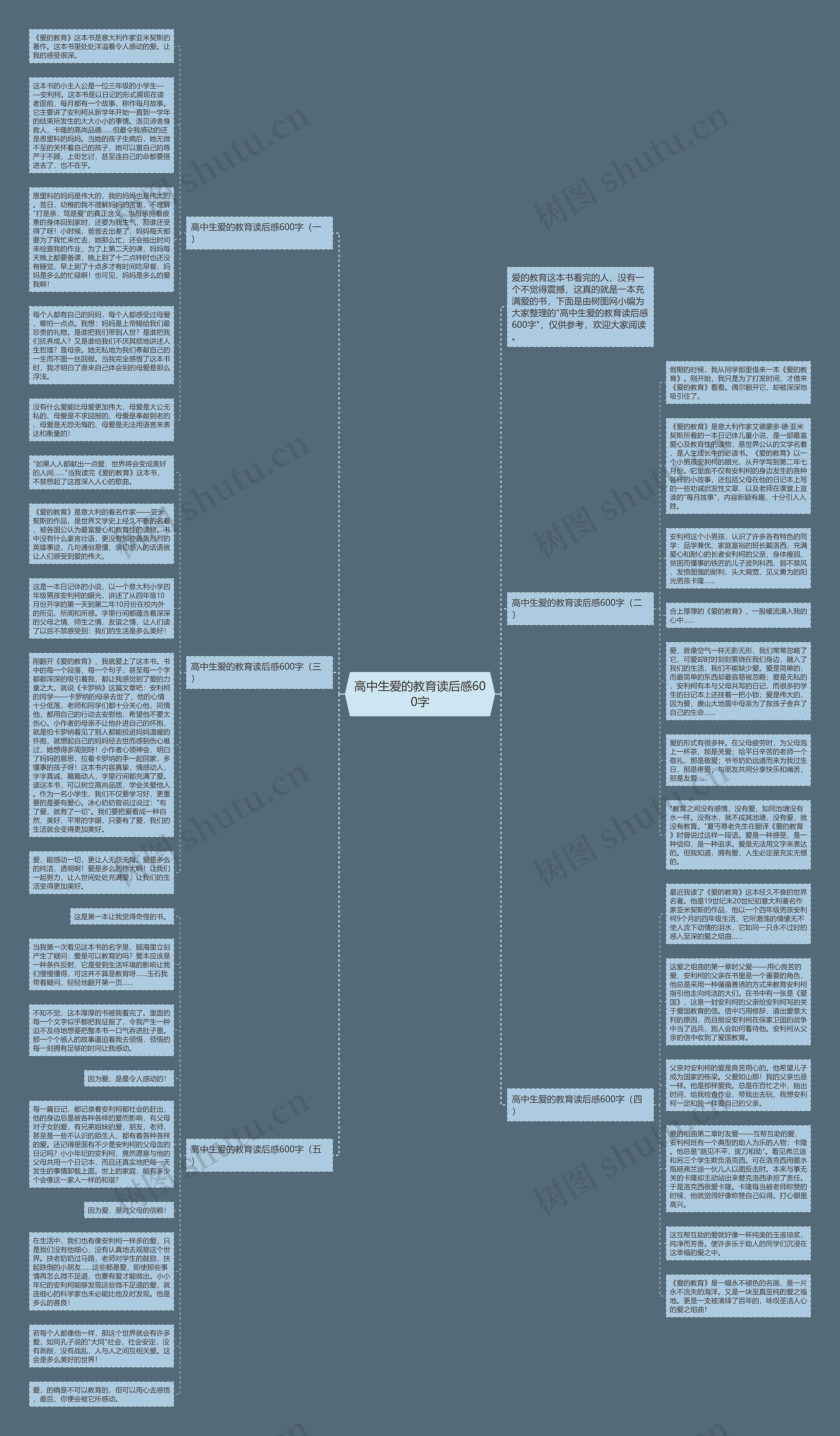 高中生爱的教育读后感600字思维导图