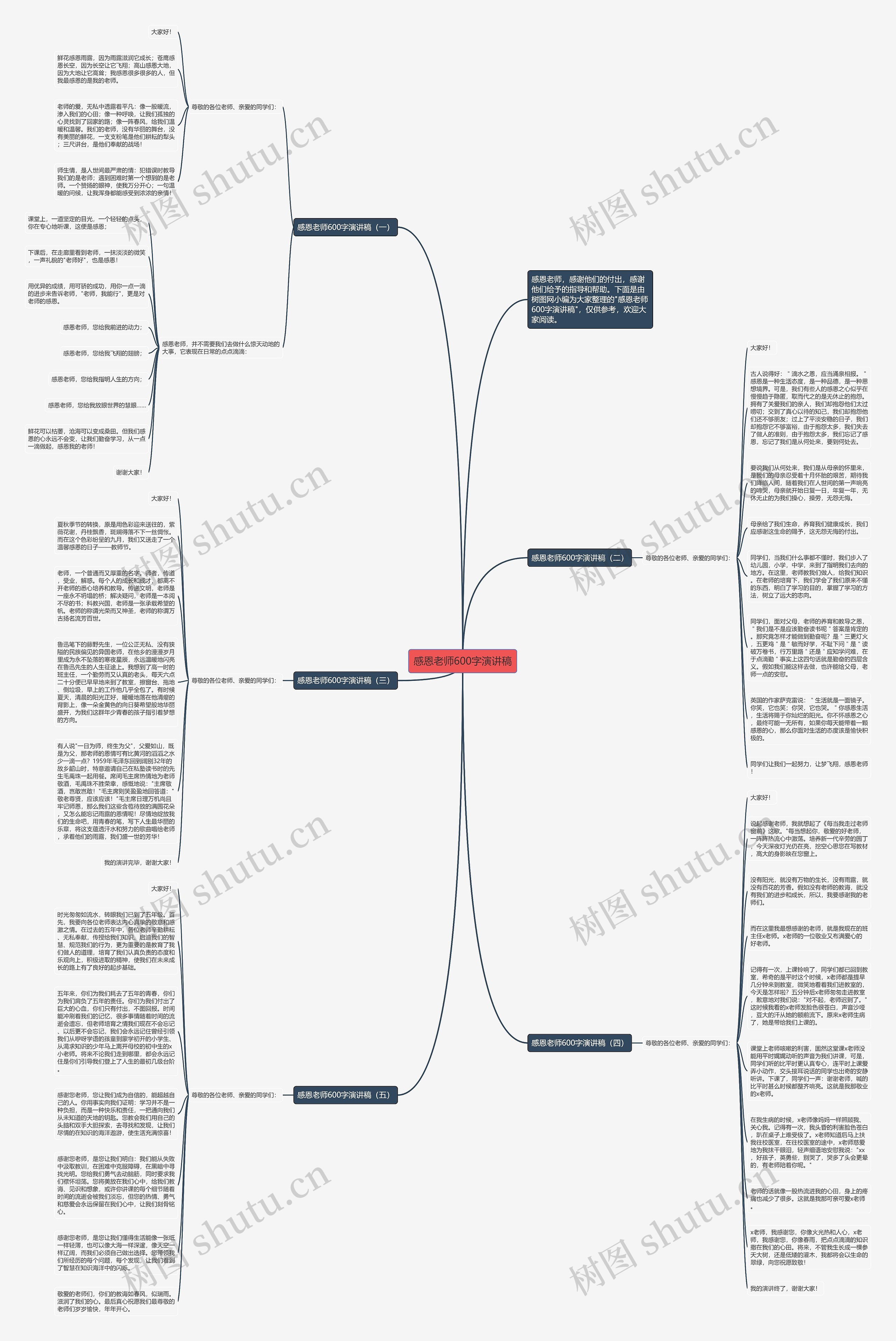 感恩老师600字演讲稿思维导图