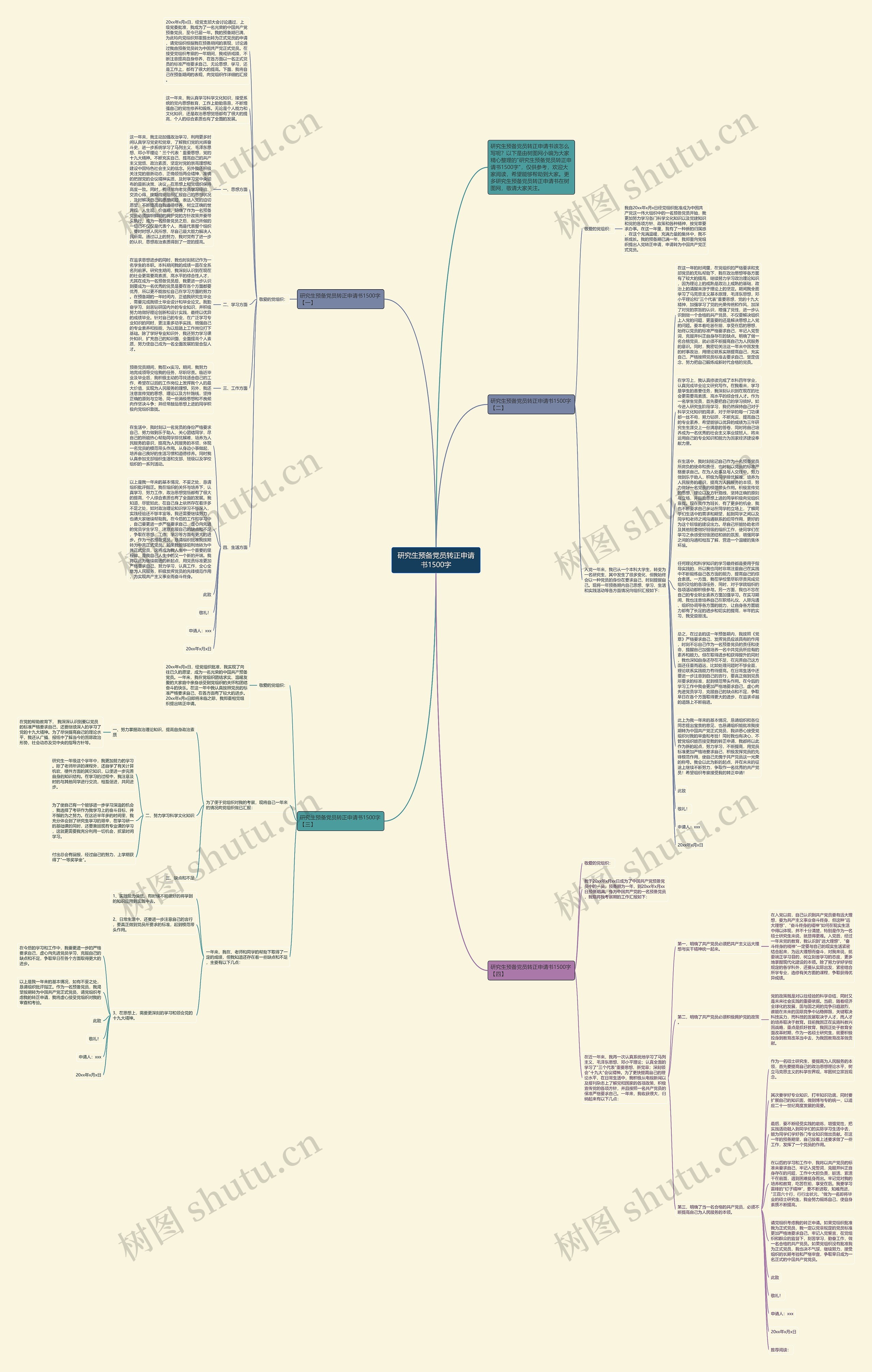 研究生预备党员转正申请书1500字思维导图