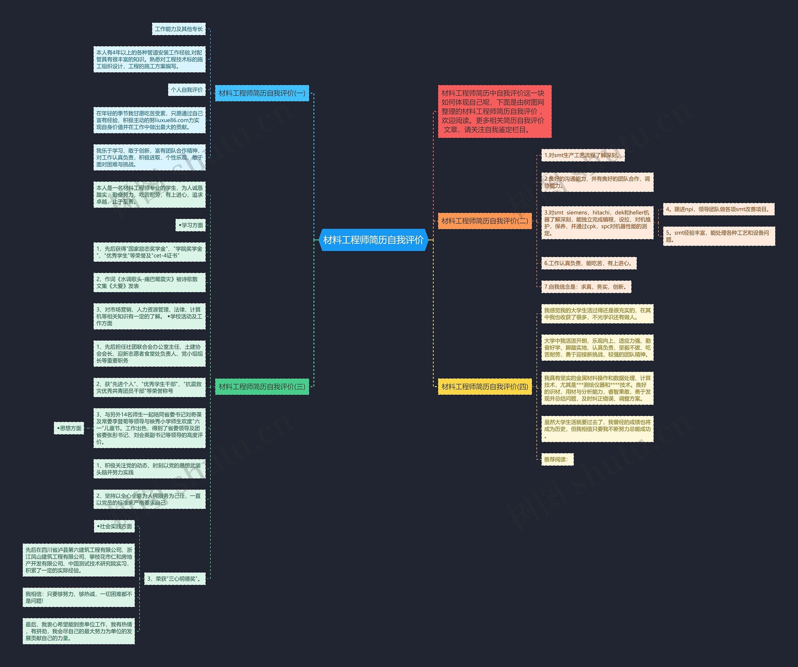 材料工程师简历自我评价思维导图