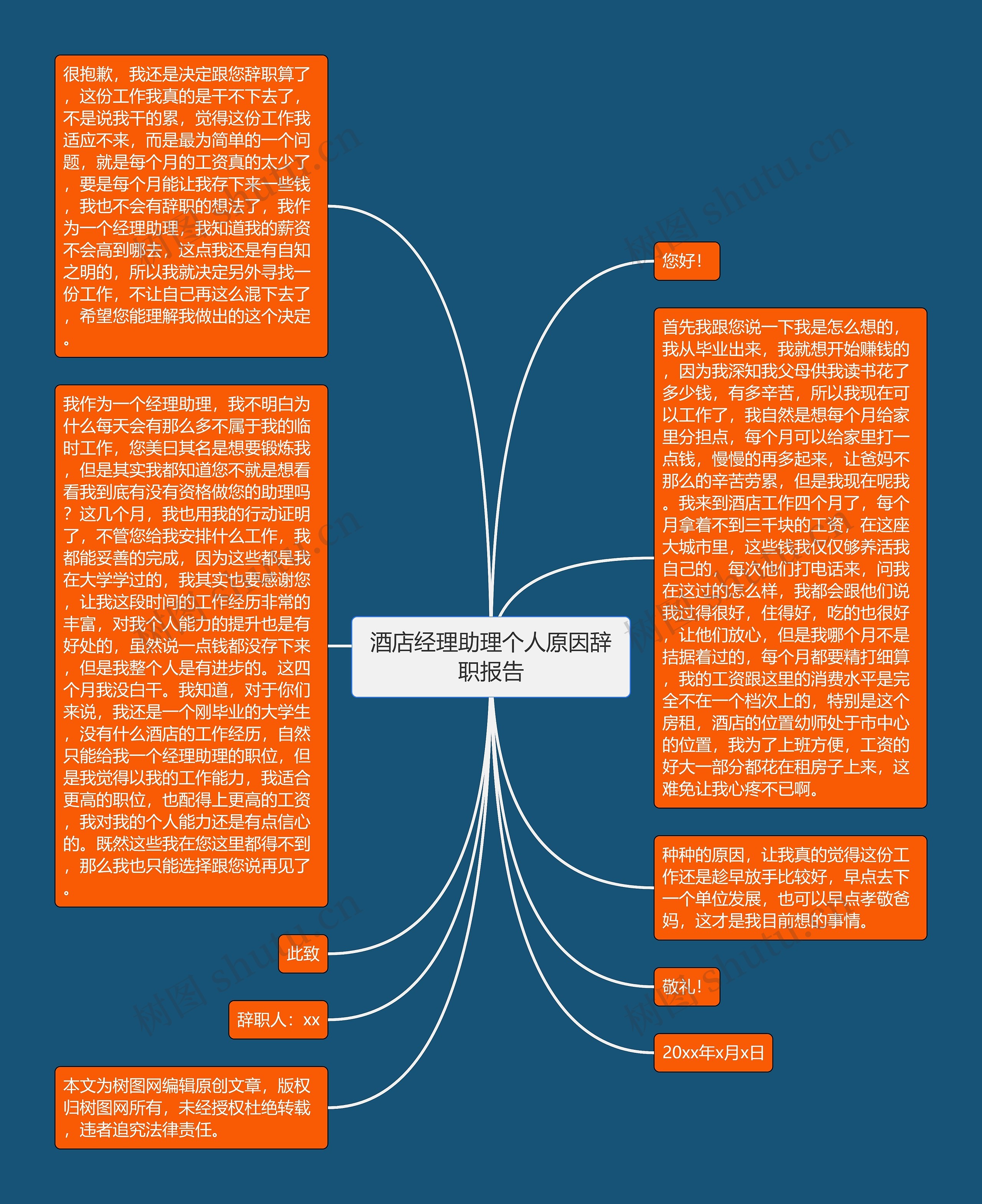 酒店经理助理个人原因辞职报告