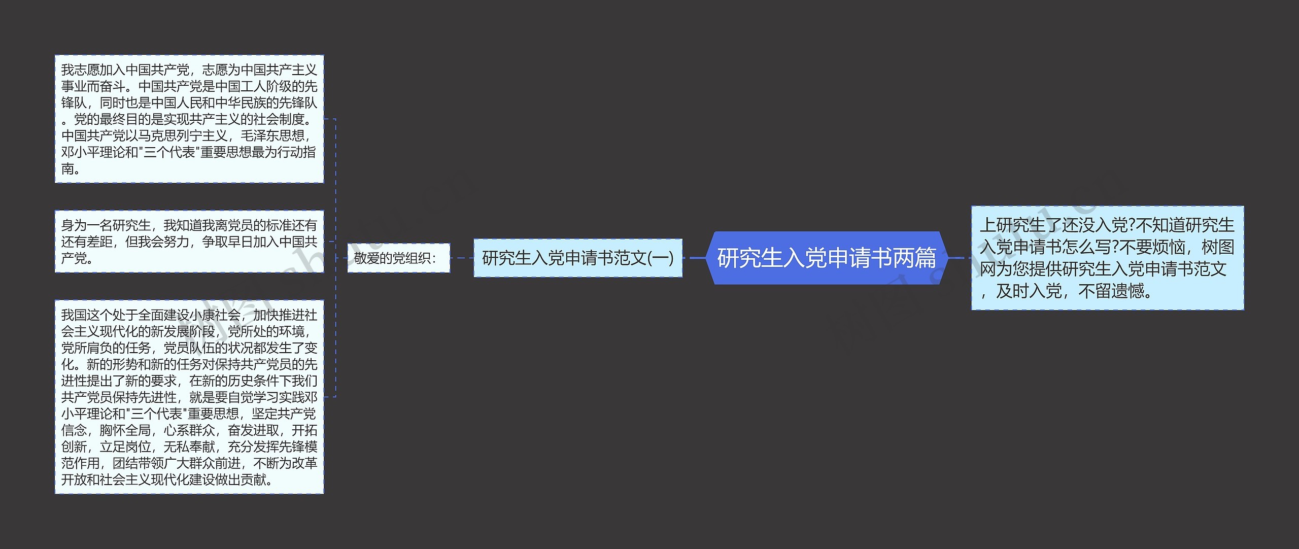 研究生入党申请书两篇