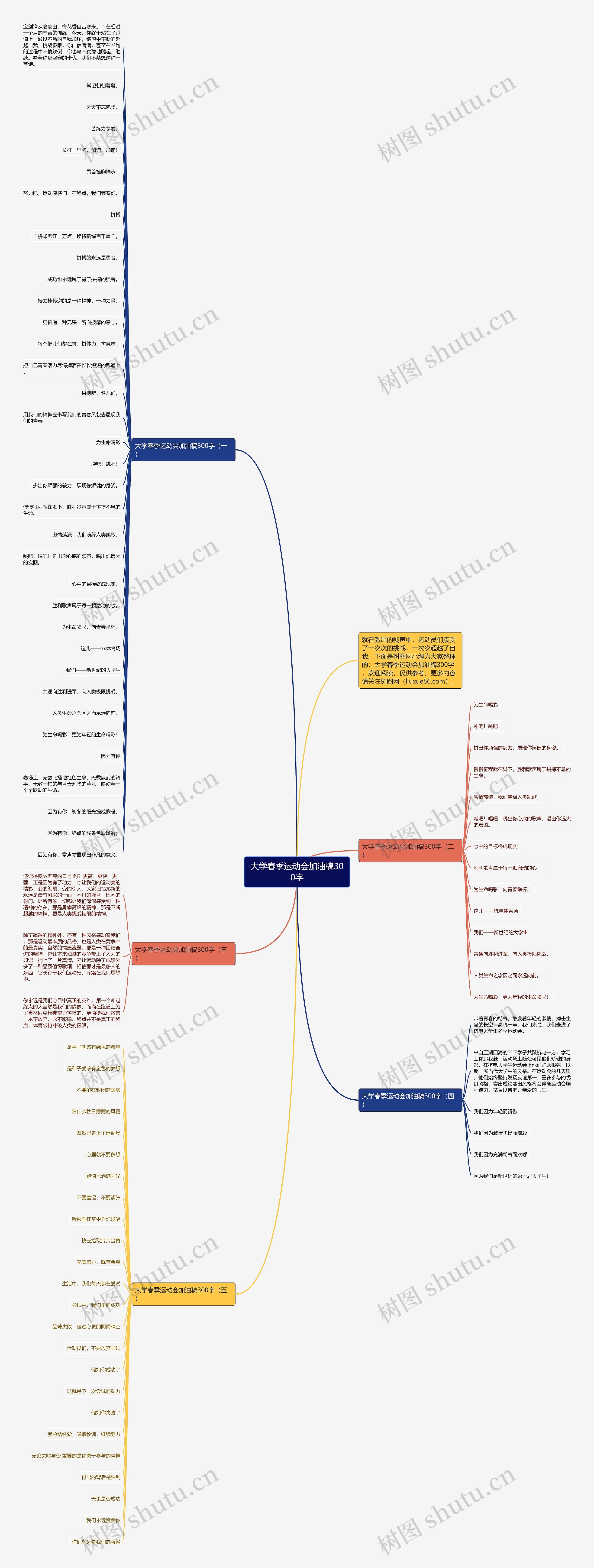 大学春季运动会加油稿300字思维导图