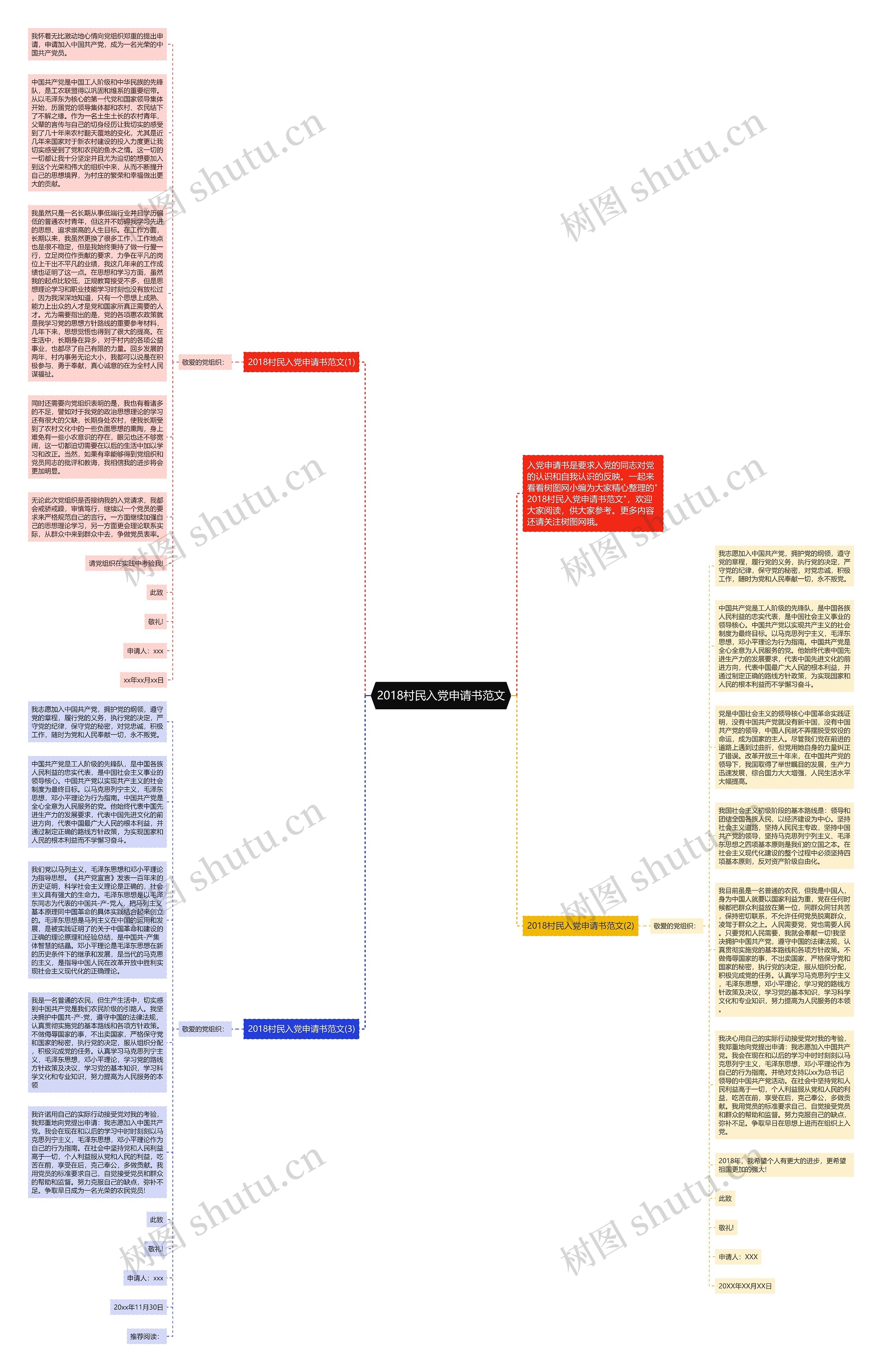 2018村民入党申请书范文思维导图