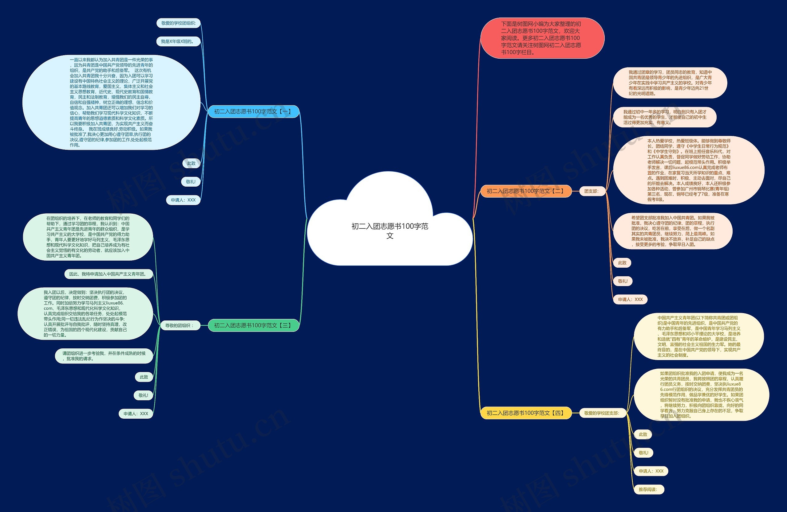 初二入团志愿书100字范文思维导图