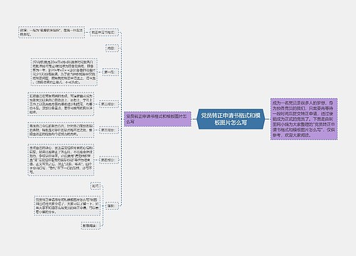 党员转正申请书格式和模板图片怎么写