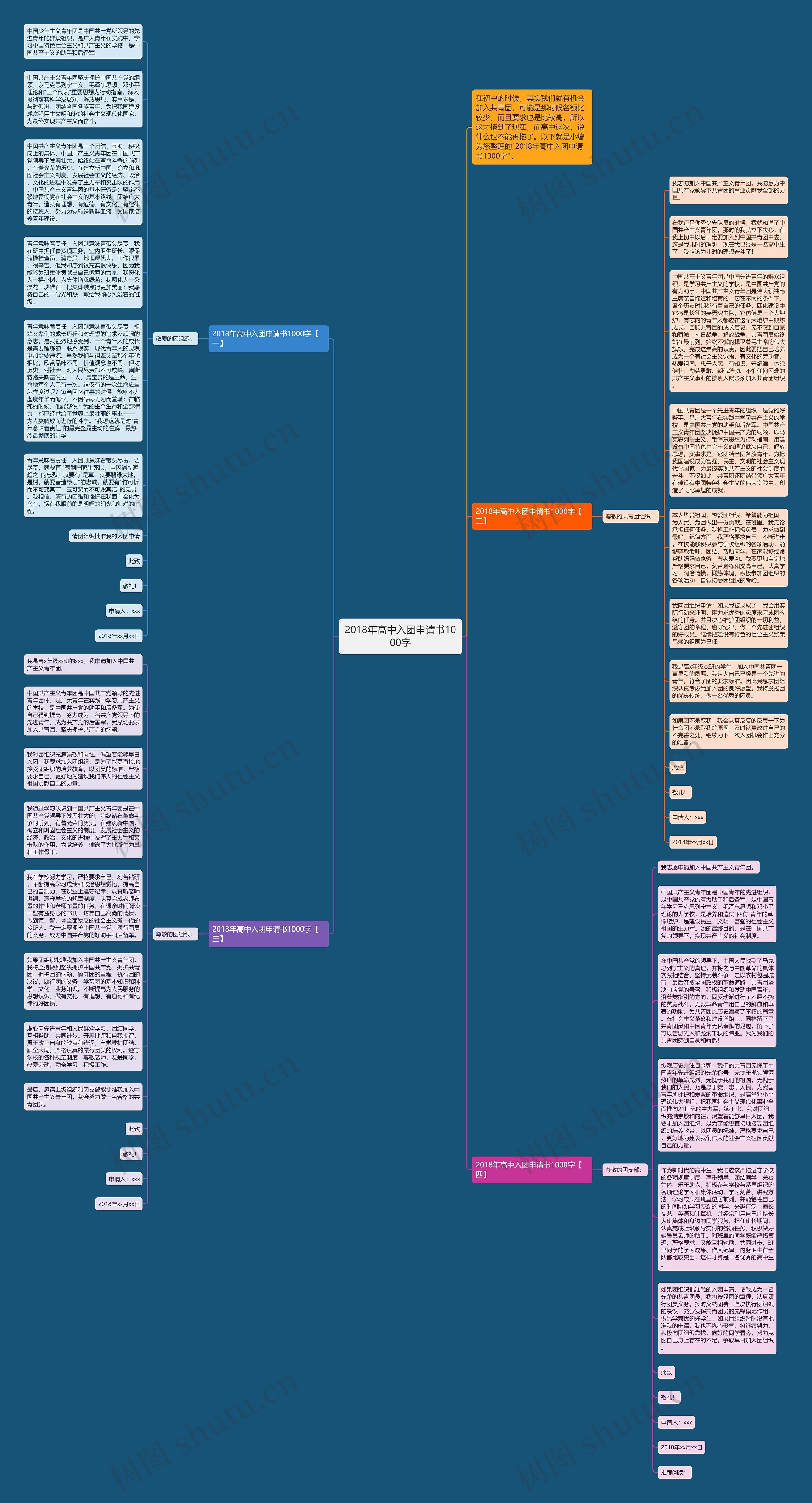 2018年高中入团申请书1000字思维导图
