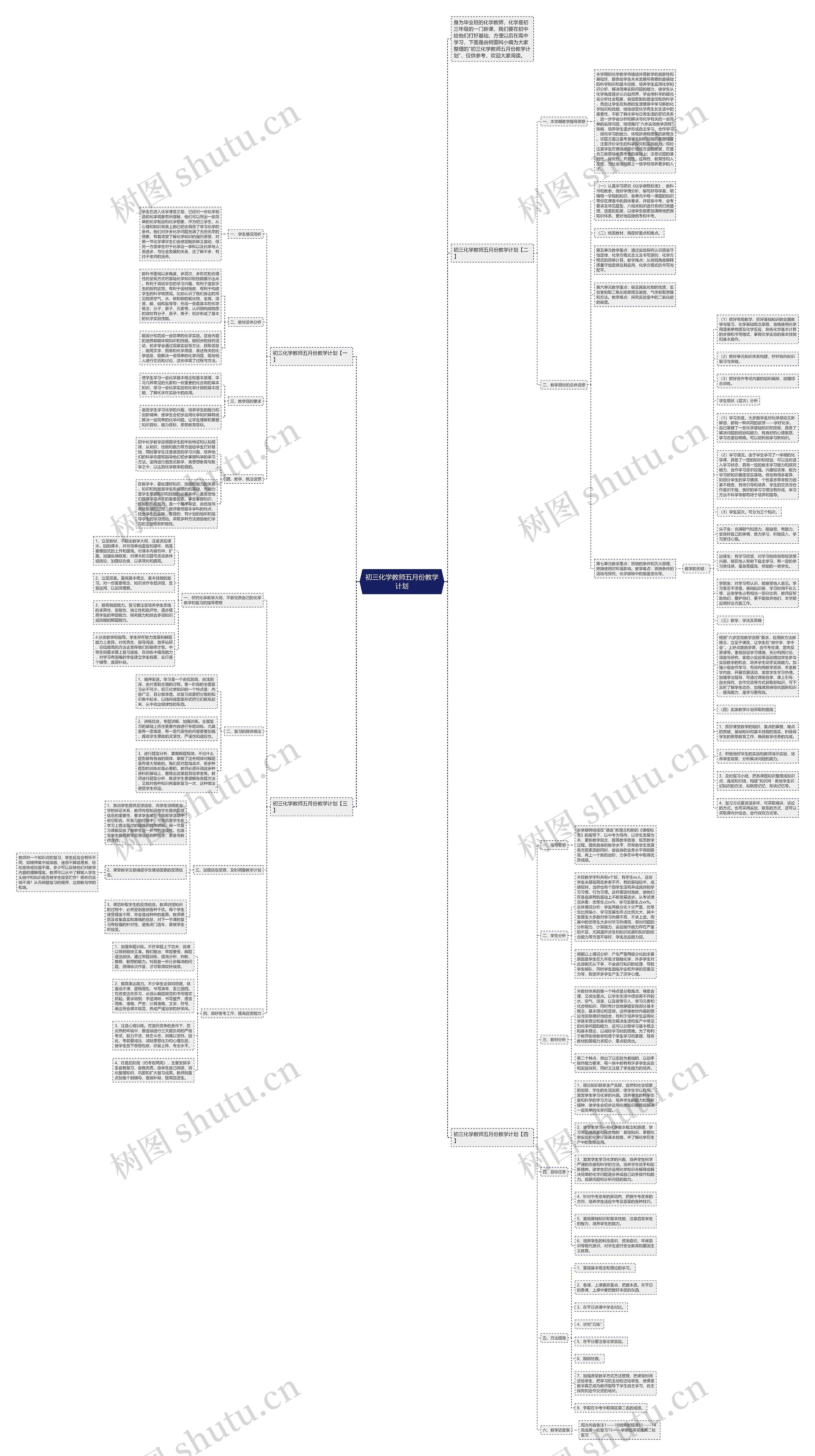 初三化学教师五月份教学计划思维导图