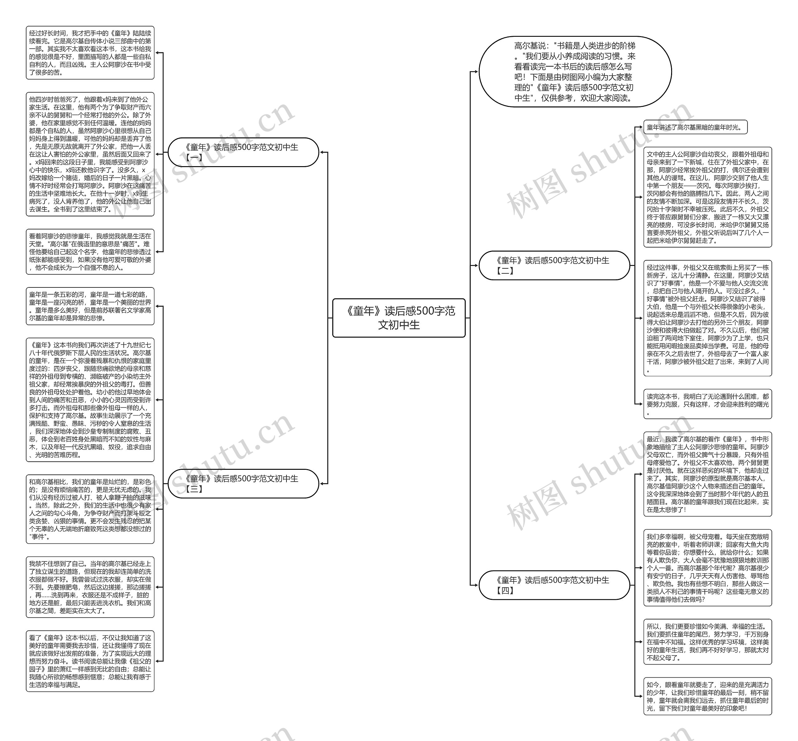 《童年》读后感500字范文初中生思维导图