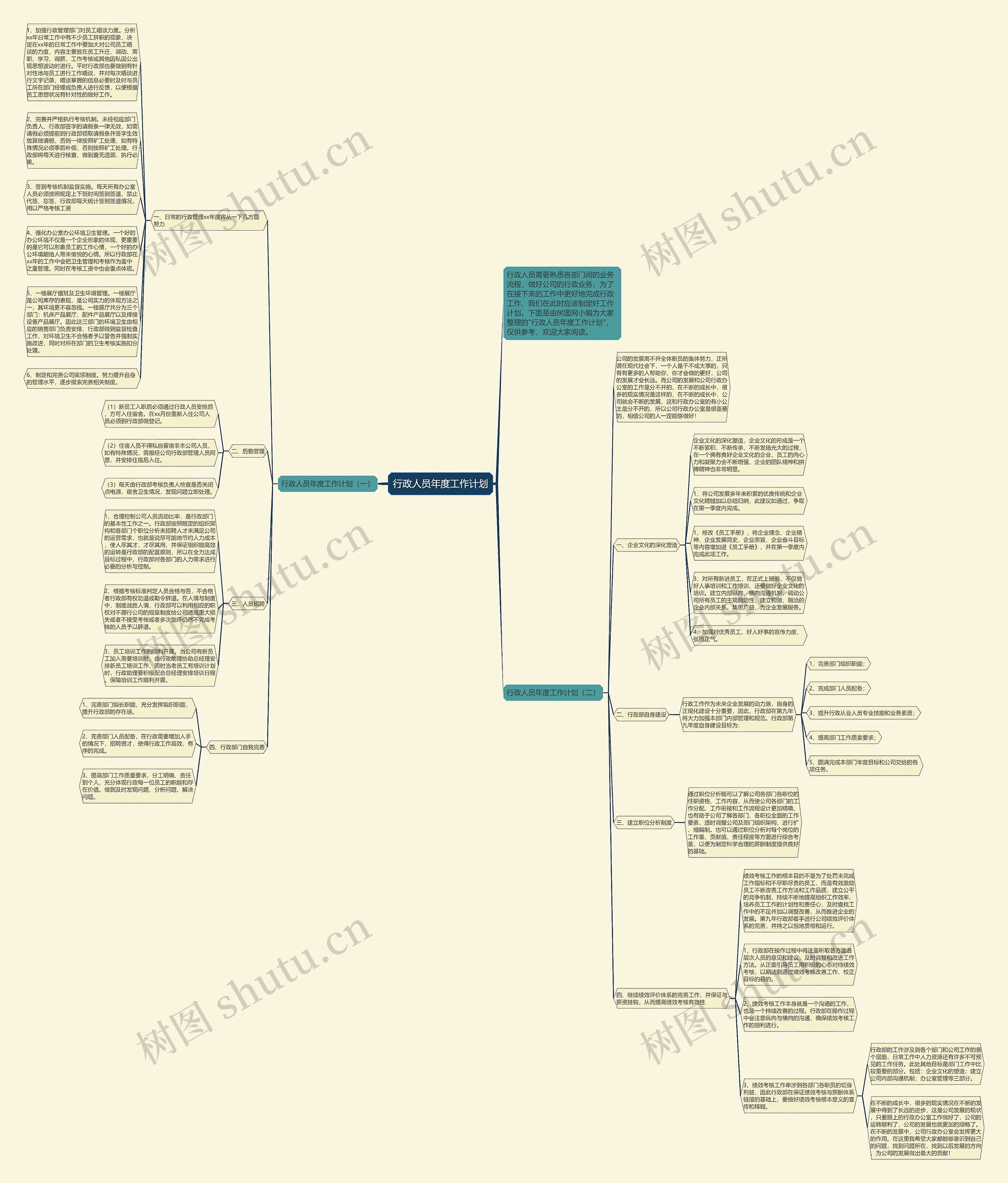 行政人员年度工作计划思维导图