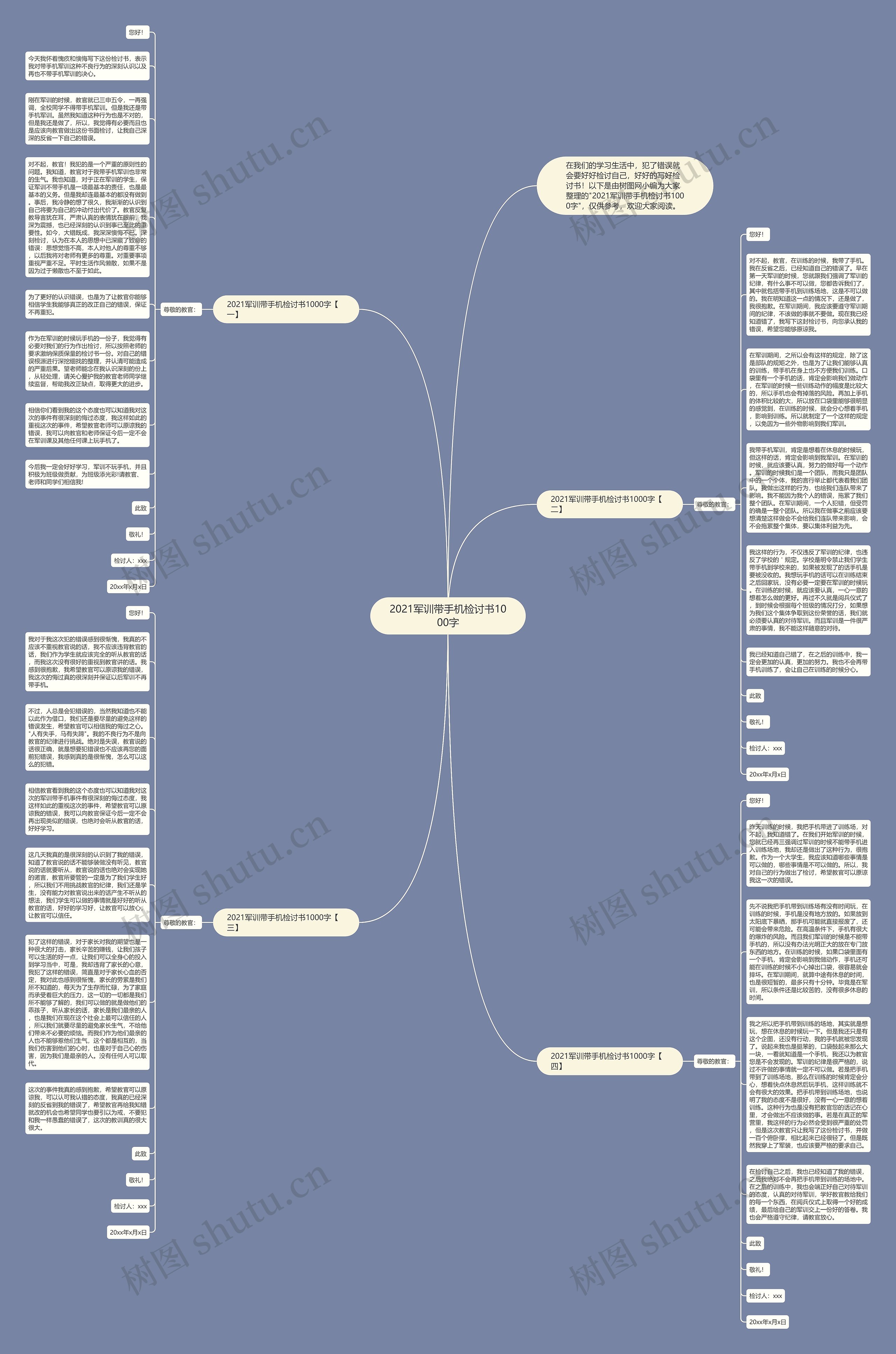 2021军训带手机检讨书1000字思维导图高清图 2021军训带手机检讨书1000字思维导图
