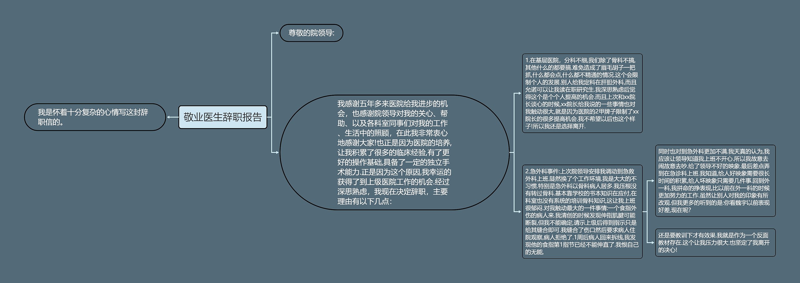 敬业医生辞职报告