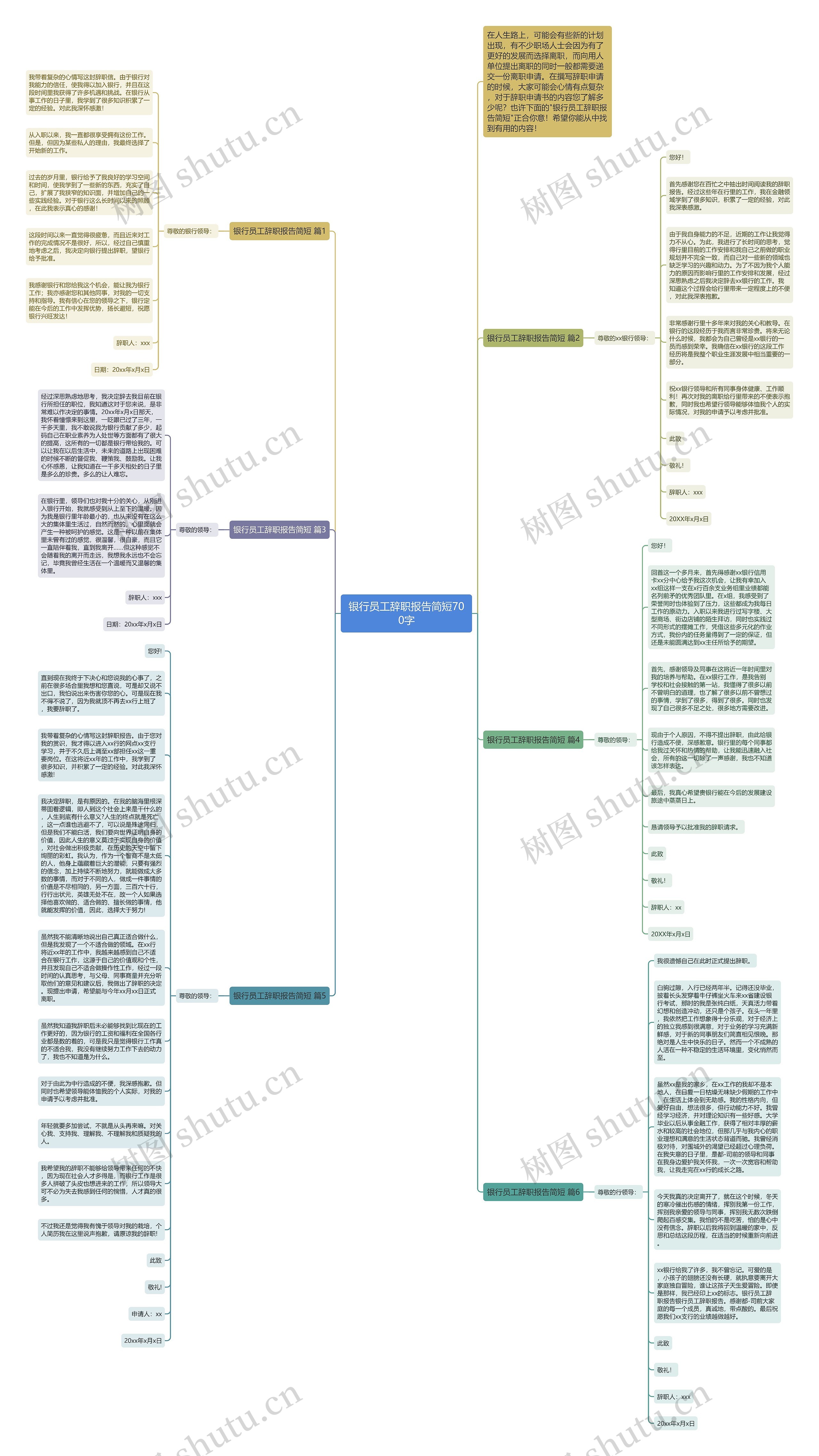 银行员工辞职报告简短700字思维导图