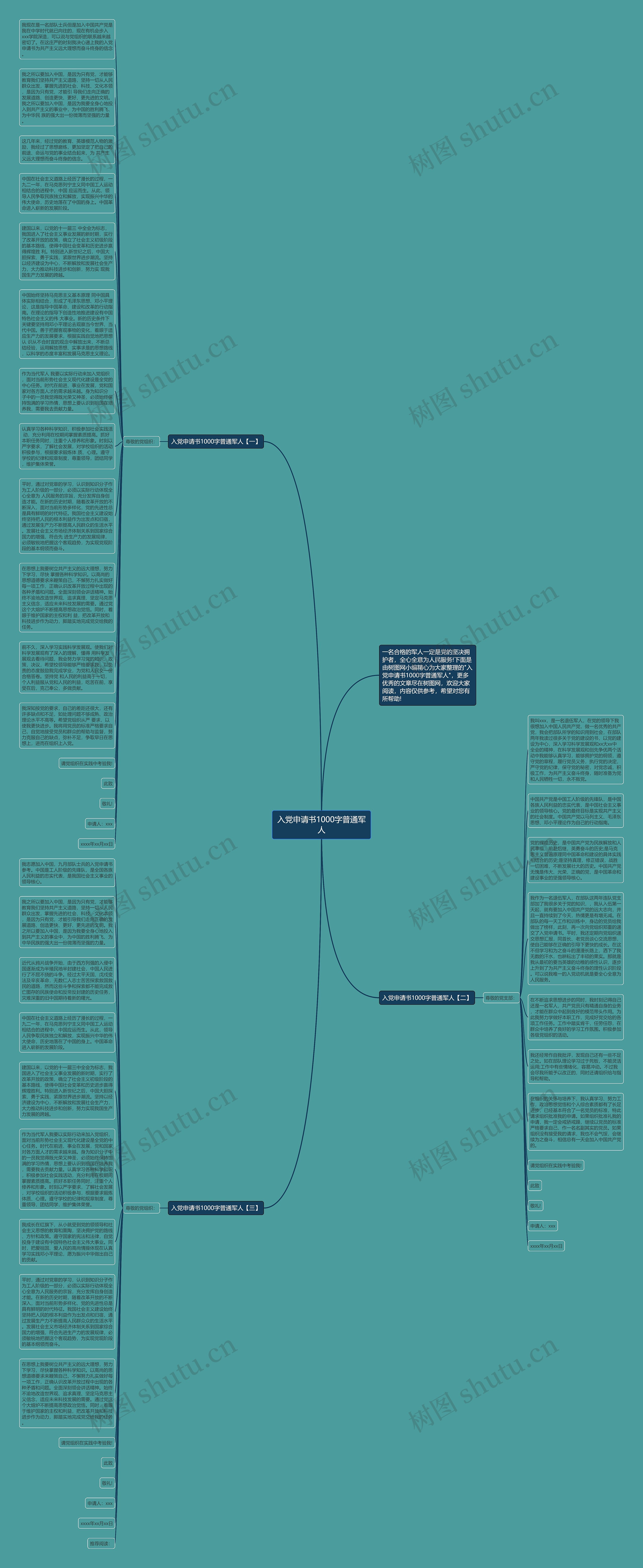 入党申请书1000字普通军人思维导图