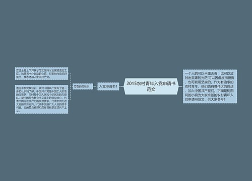 2015农村青年入党申请书范文