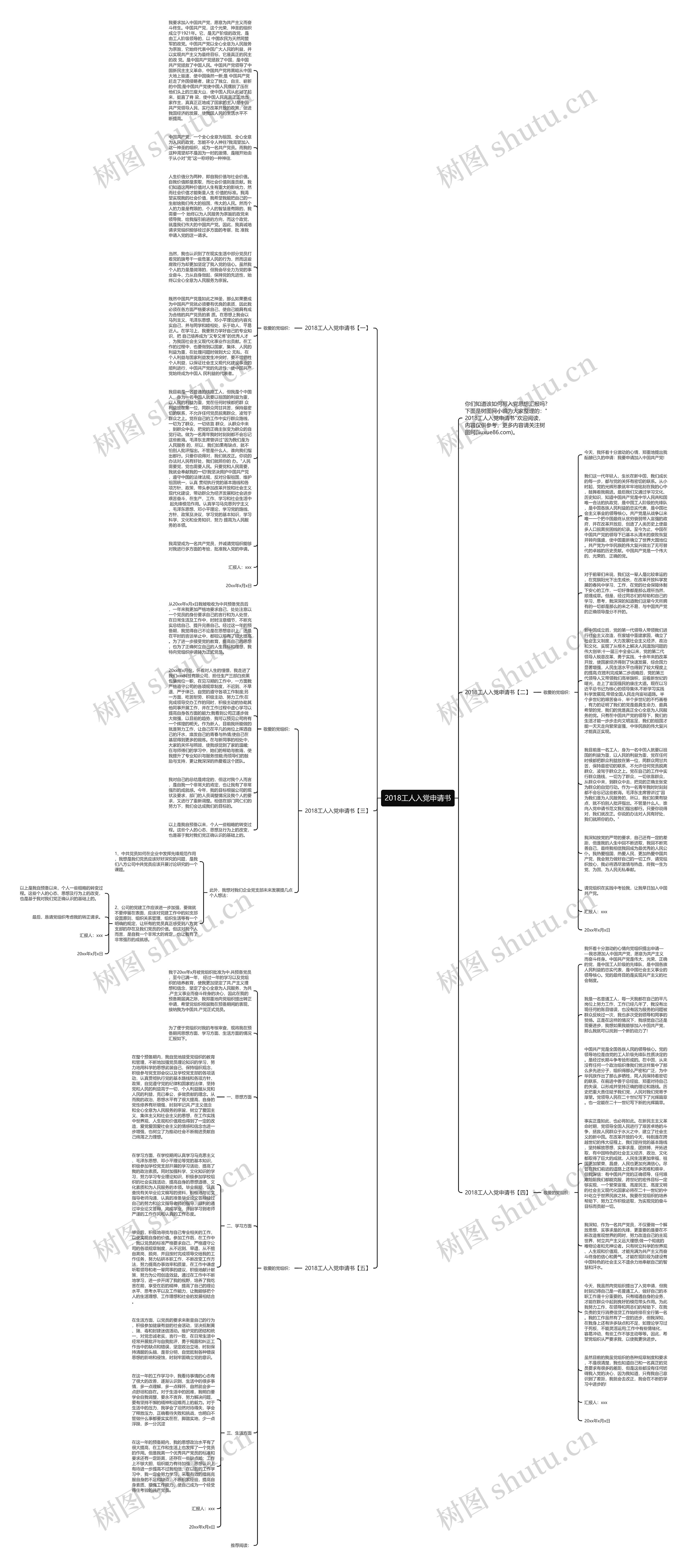 2018工人入党申请书思维导图