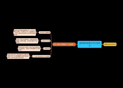 酒店客房部周工作计划范文