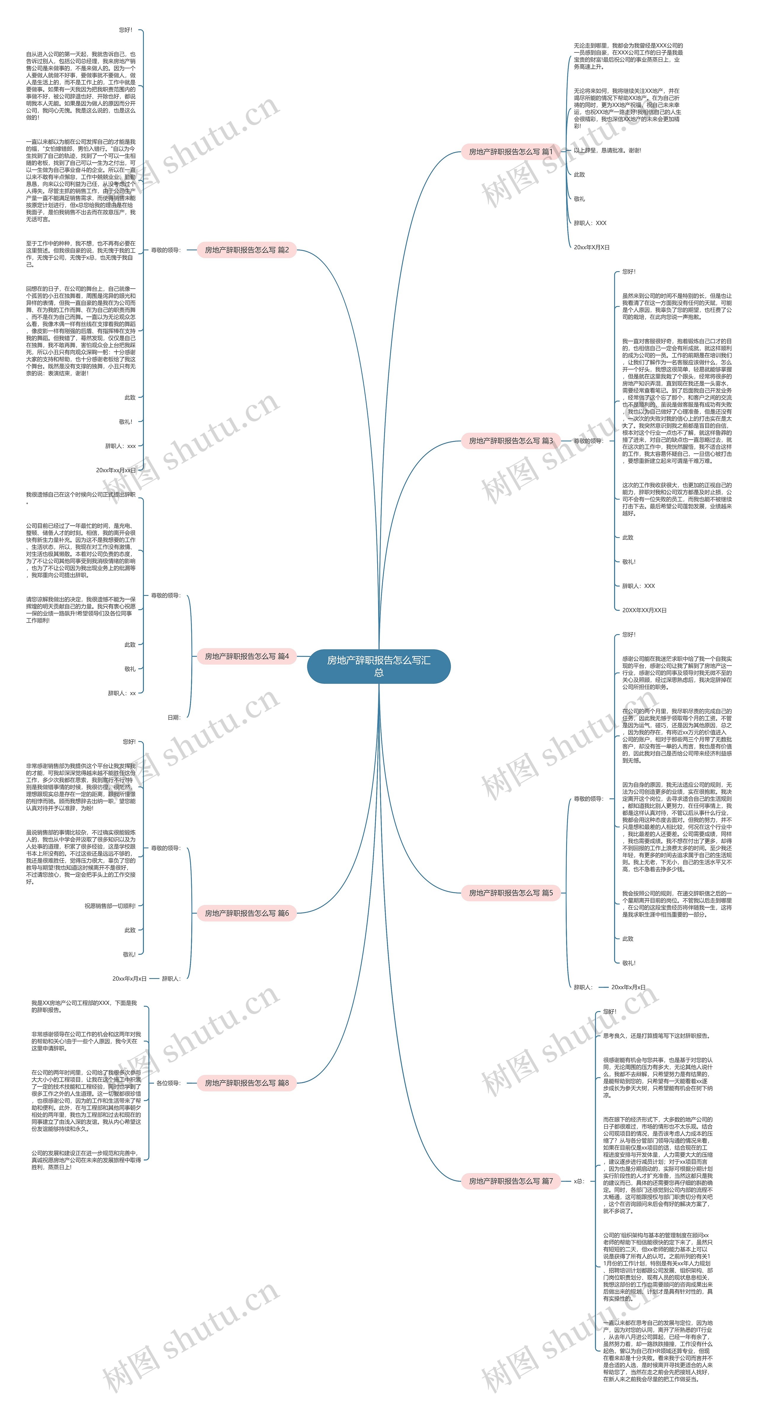 房地产辞职报告怎么写汇总思维导图