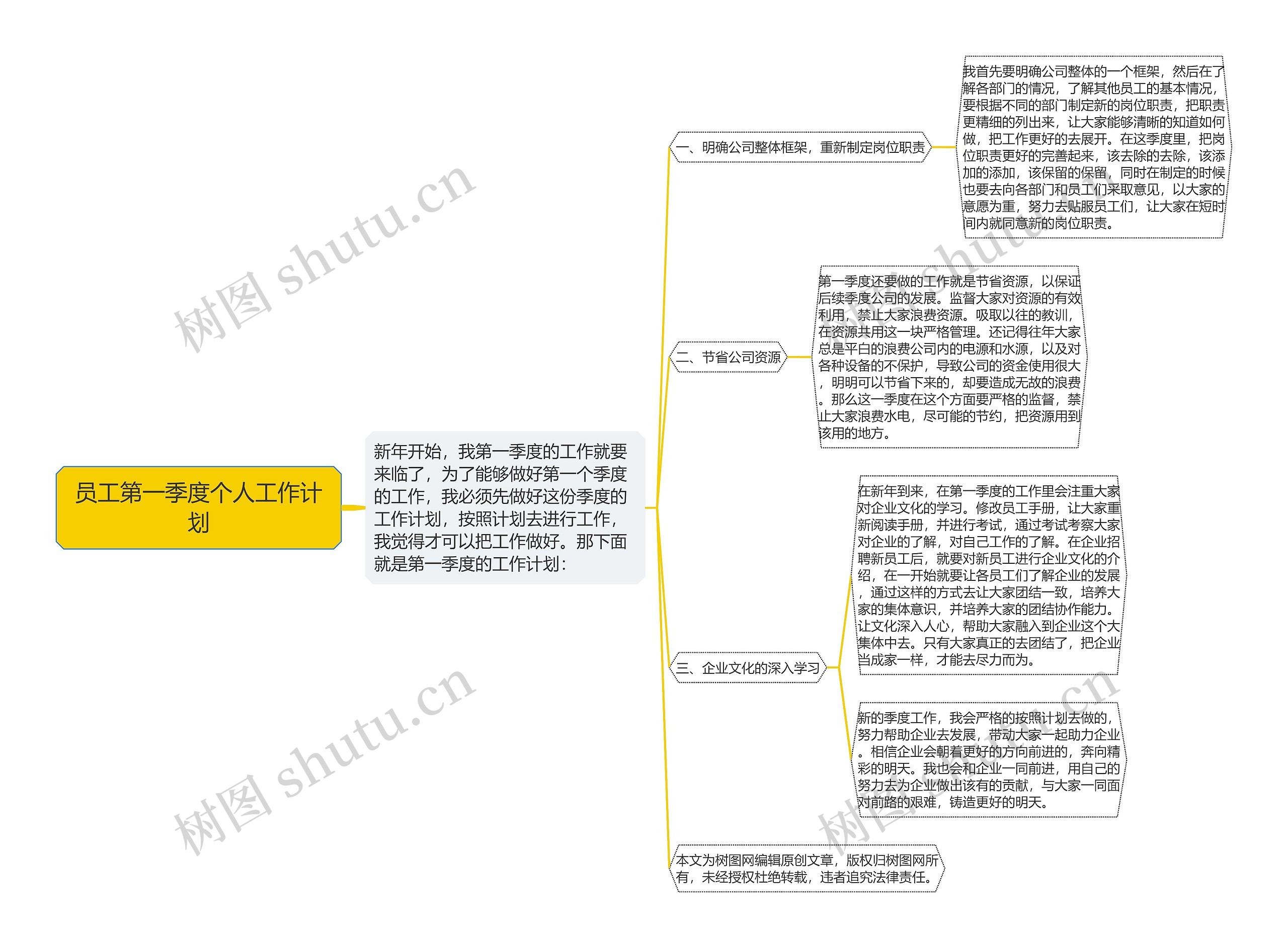 员工第一季度个人工作计划