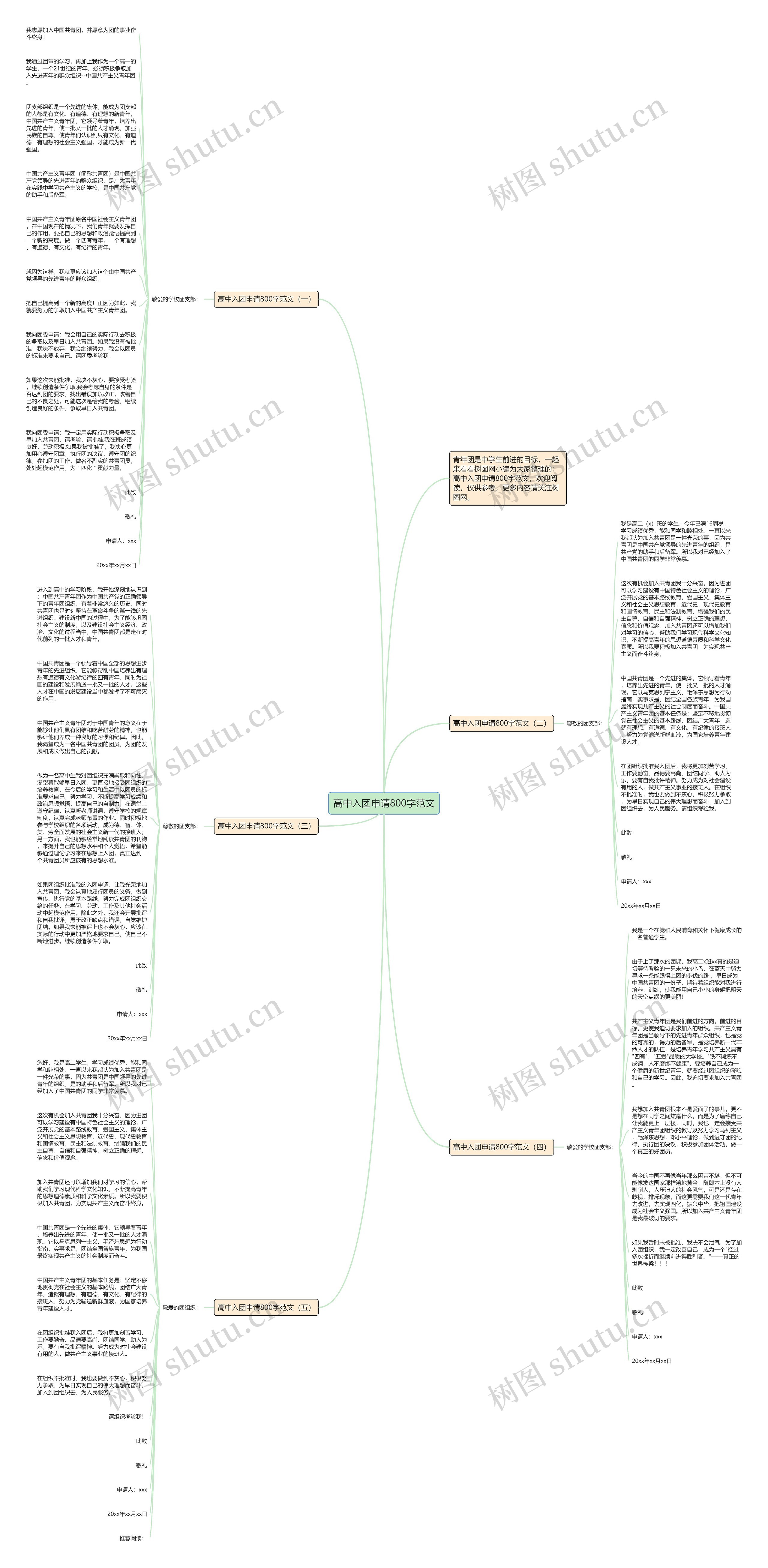 高中入团申请800字范文思维导图高清图 高中入团申请800字范文思维导图