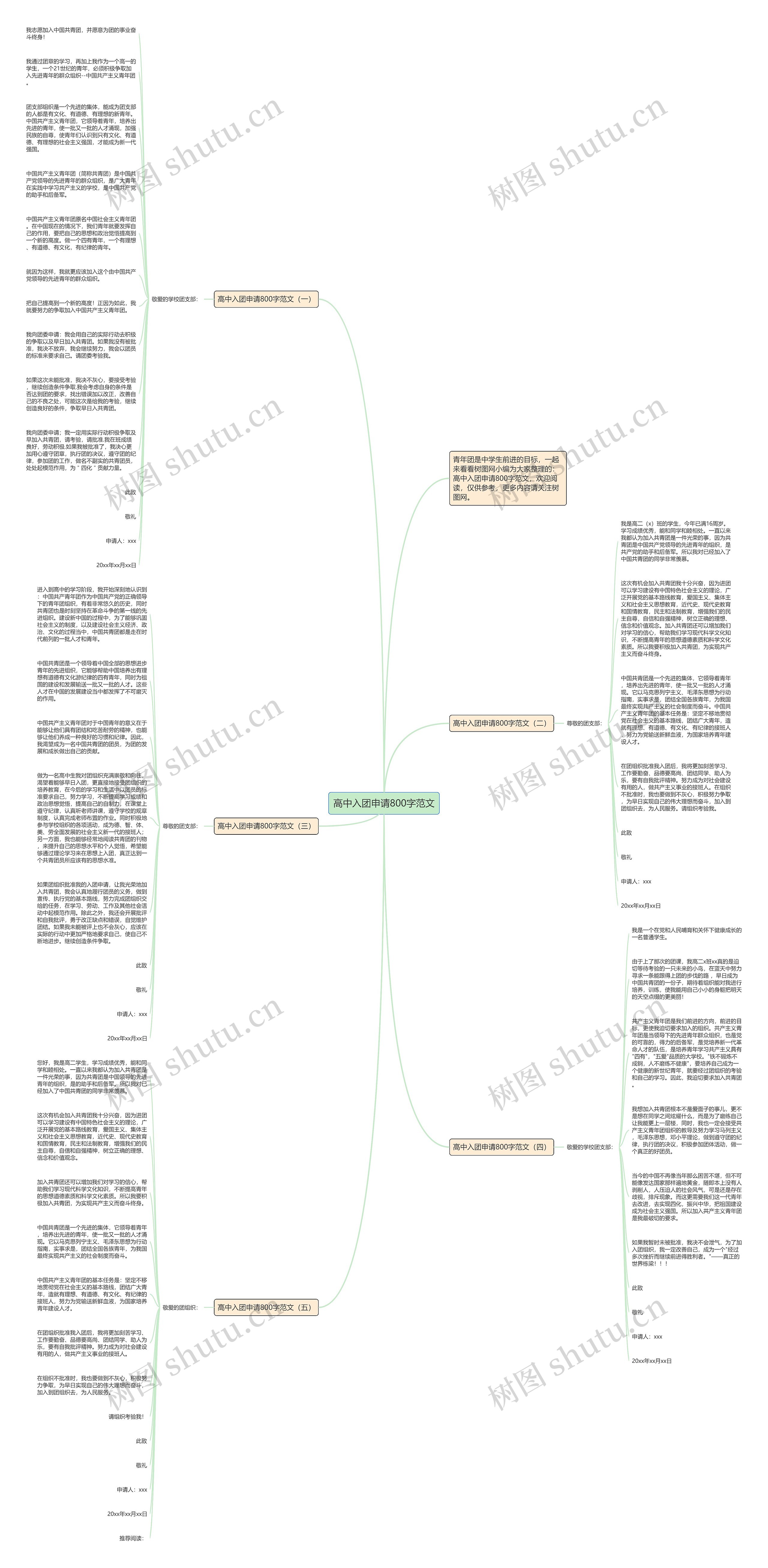 高中入团申请800字范文思维导图