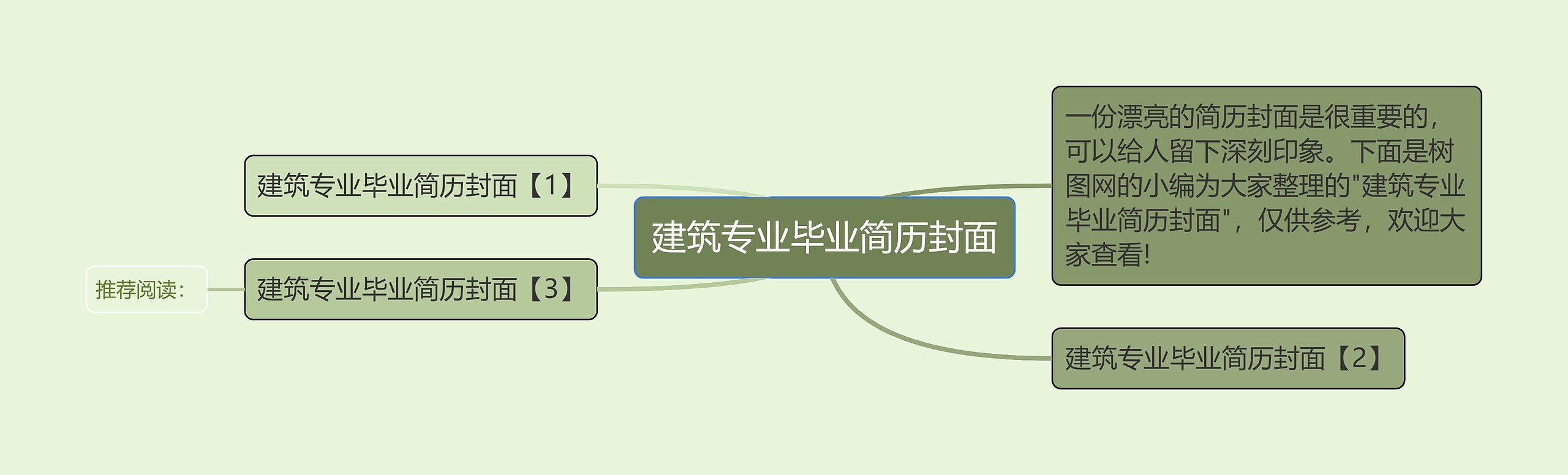 建筑专业毕业简历封面思维导图