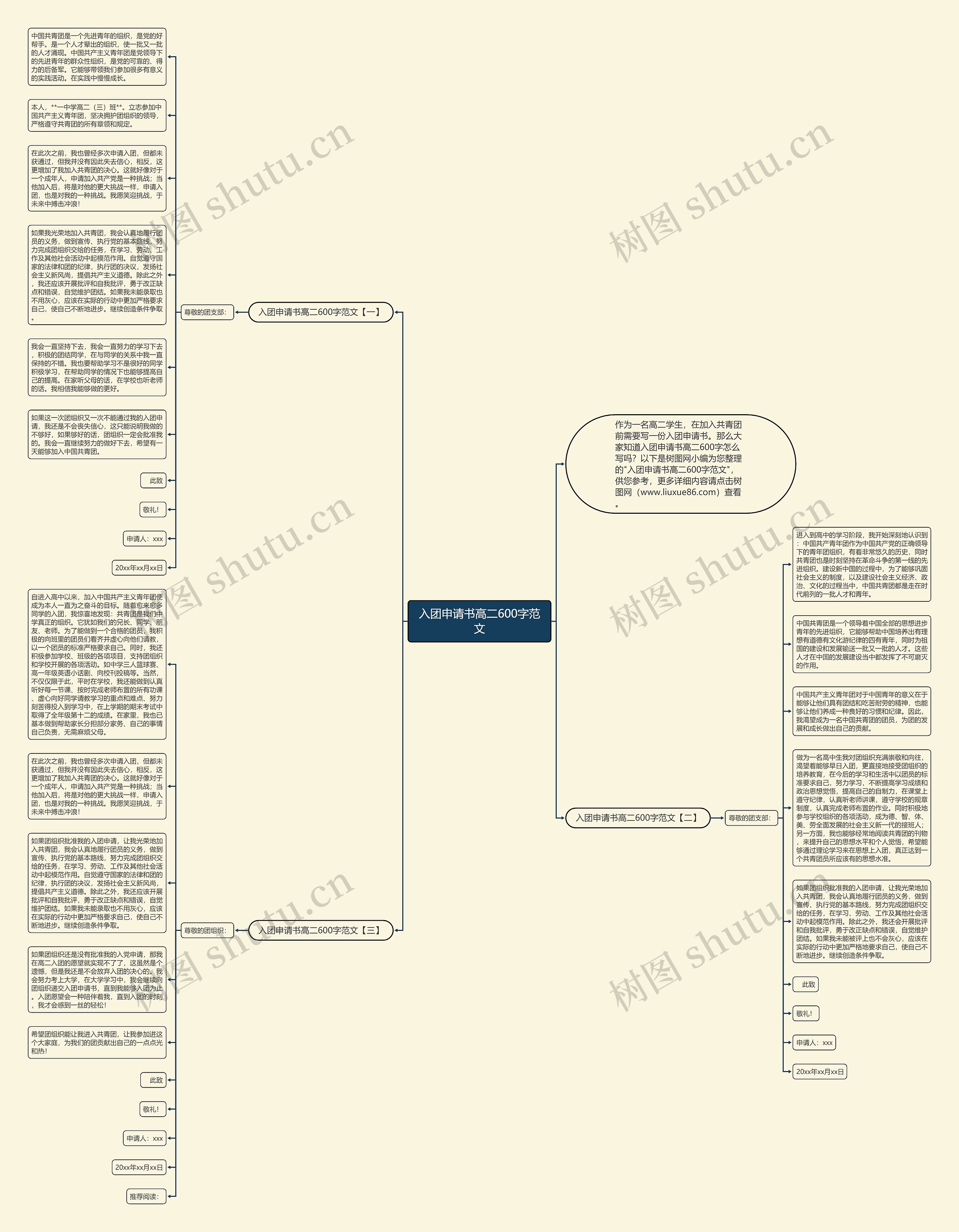 入团申请书高二600字范文思维导图高清图 入团申请书高二600字范文思维导图