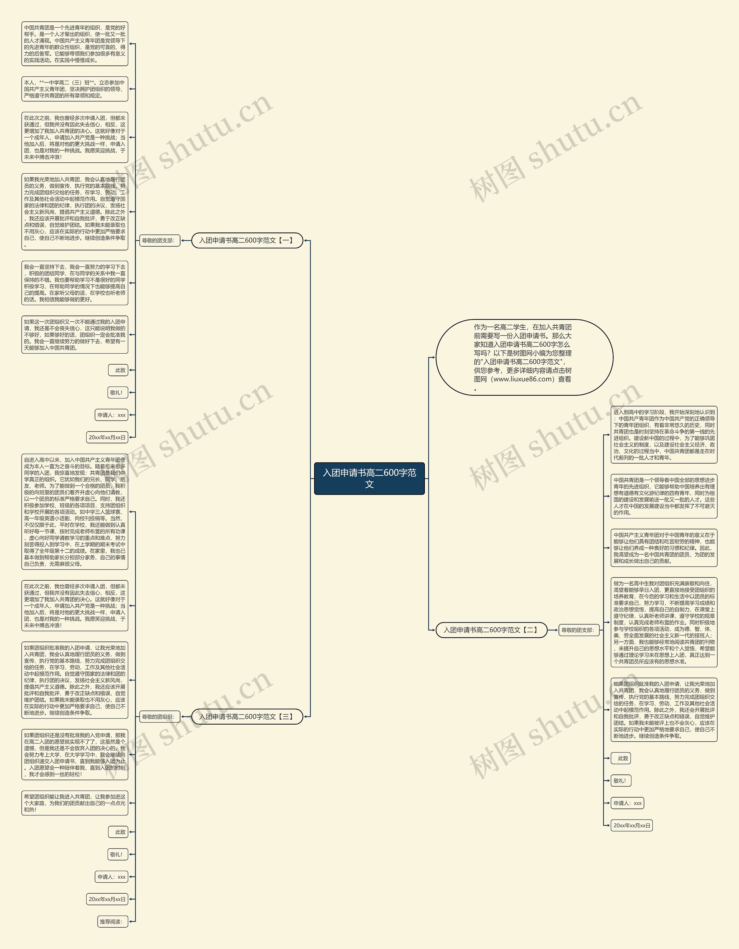 入团申请书高二600字范文思维导图
