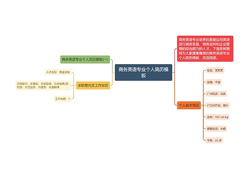 商务英语专业个人简历模板