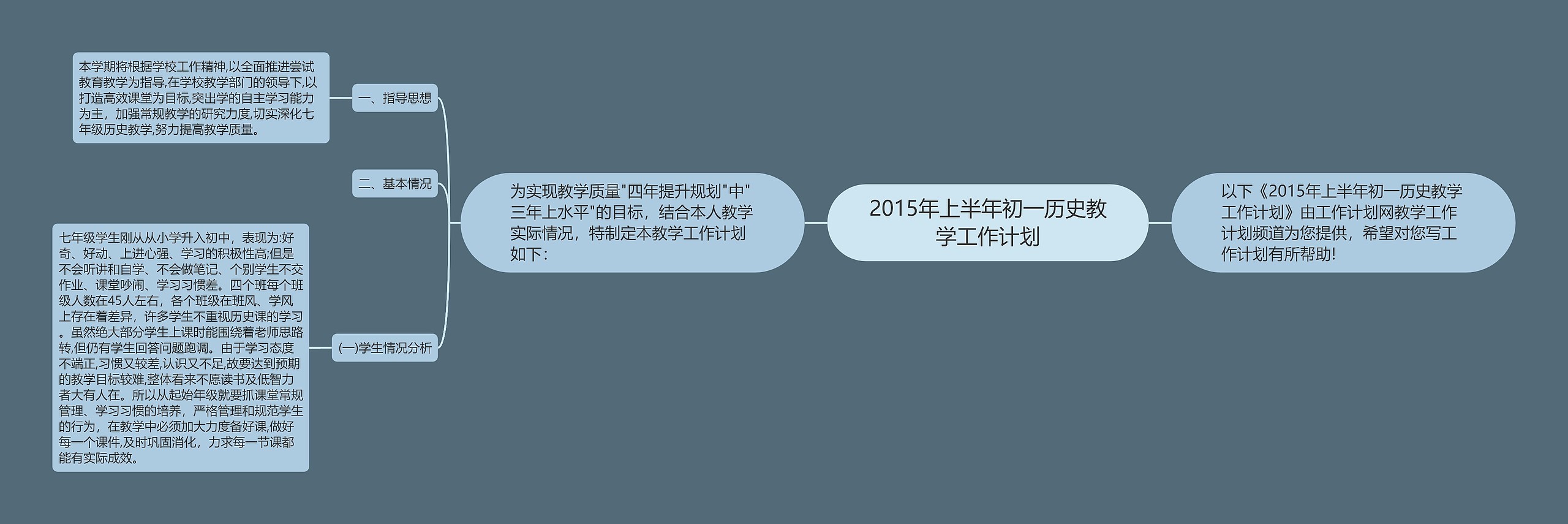 2015年上半年初一历史教学工作计划思维导图