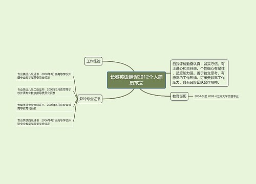 长春英语翻译2012个人简历范文