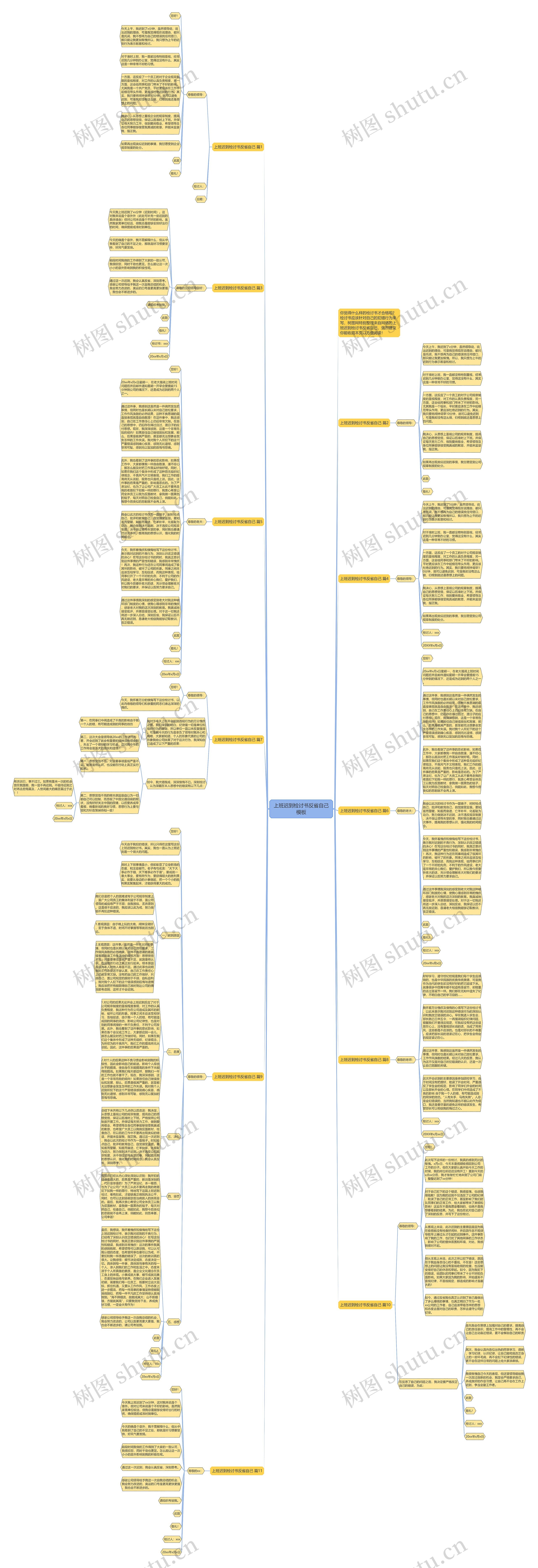 上班迟到检讨书反省自己思维导图